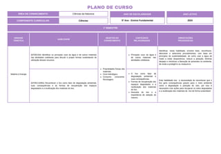 UNIDADE
TEMÁTICA
HABILIDADE
OBJETOS DO
CONHECIMENTO
CONTEÚDOS
RELACIONADOS
ORIENTAÇÕES
PEDAGÓGICAS
Matéria e Energia
(EF05CI04) Identificar os principais usos da água e de outros materiais
nas atividades cotidianas para discutir e propor formas sustentáveis de
utilização desses recursos.
Propriedades físicas dos
materiais.
Ciclo hidrológico.
Consumo consciente.
Reciclagem.
Principais usos da água e
de outros materiais nas
atividades cotidianas.
Identificar, nesta habilidade, envolve listar, reconhecer,
descrever e selecionar procedimentos, com base em
princípios de sustentabilidade, de como usar a água de
modo a evitar desperdícios, reduzir a poluição, eliminar
despejo e minimizar a liberação de poluentes no ambiente,
de modo a protegê-lo ou restaurá-lo.
(EF05CI15MG) Reconhecer o lixo como fator de degradação ambiental,
suas consequências e as formas de recuperação dos espaços
degradados e a reutilização dos materiais do lixo.
O lixo como fator de
degradação ambiental e
suas consequências.
Formas de recuperação dos
espaços degradados e a
reutilização dos materiais
do lixo.
Descarte do lixo e a
importância de seleção do
mesmo.
Esta habilidade traz a necessidade de reconhecer que o
lixo gera consequências graves para o meio ambiente
como a degradação e poluição do solo, por isso é
necessário criar ações para recuperar os solos degradados
e a reutilização dos materiais do lixo de forma sustentável.
1º BIMESTRE
COMPONENTE CURRICULAR: Ciências
ANO DE ESCOLARIDADE
5º Ano - Ensino Fundamental
ANO LETIVO
2024
PLANO DE CURSO
ÁREA DE CONHECIMENTO: Ciências da Natureza
 