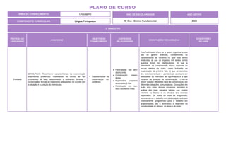 ÁREA DE CONHECIMENTO: Linguagens
PLANO DE CURSO
COMPONENTE CURRICULAR: Língua Portuguesa
ANO LETIVO
2024
1º BIMESTRE
ANO DE ESCOLARIDADE
5º Ano - Ensino Fundamental
PRÁTICAS DE
LINGUAGENS
HABILIDADE
OBJETOS DO
CONHECIMENTO
CONTEÚDOS
RELACIONADOS
ORIENTAÇÕES PEDAGÓGICAS
DESCRITORES
DO SAEB
Oralidade
(EF15LP11X) Reconhecer características da conversação
espontânea presencial, respeitando os turnos de fala
(momentos da fala), selecionando e utilizando, durante a
conversação, formas de tratamento adequadas, de acordo com
a situação e a posição do interlocutor.
Características da
conversação es-
pontânea.
Participação nas ativi-
dades orais.
Conversação espon-
tânea.
Expressões corporais
associadas à fala.
Construção dos sen-
tidos dos textos orais.
Esta habilidade refere-se a saber organizar a sua
fala no gênero indicado, considerando as
características do contexto no qual está sendo
produzida: a) que se organiza em tantos turnos
quantos forem os interlocutores; b) que a
efetividade da compreensão mútua depende da
escuta efetiva do outro, como balizador da
organização da próxima fala; c) que as escolhas
dos recursos textuais e paratextuais precisam ser
adequadas às intenções de significação e a que
contexto da situação de comunicação. Pode-se
prever estudar diferentes tipos de conversação, em
diferentes situações comunicativas. Gravações em
áudio e/ou vídeo dessas conversas permitem a
análise dos mais variados fatores que podem
interferir na fluidez e na eficácia dos eventos
registrados. Do ponto de vista da progressão,
recomenda-se o trabalho em colaboração realizado
coletivamente, progredindo para o trabalho em
grupos/duplas, até o autônomo, a depender da
complexidade do gênero, do tema e do texto.
 