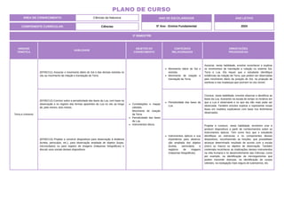 UNIDADE
TEMÁTICA
HABILIDADE
OBJETOS DO
CONHECIMENTO
CONTEÚDOS
RELACIONADOS
ORIENTAÇÕES
PEDAGÓGICAS
Terra e Universo
(EF05CI11) Associar o movimento diário do Sol e das demais estrelas no
céu ao movimento de rotação e translação da Terra.
Constelações e mapas
celestes.
Movimento de rotação
da Terra.
Periodicidade das fases
da Lua.
Instrumentos óticos.
Movimento diário do Sol e
estrelas.
Movimento de rotação e
translação da Terra.
Associar, nesta habilidade, envolve reconhecer e explicar
os movimentos de translação e rotação no sistema Sol,
Terra e Lua. Ela requer que o estudante identifique
evidências da rotação da Terra, que podem ser observadas
pelo movimento diário da posição do Sol, na projeção de
sombras e nas mudanças que ocorrem no céu visível.
(EF05CI12) Concluir sobre a periodicidade das fases da Lua, com base na
observação e no registro das formas aparentes da Lua no céu ao longo
de, pelo menos, dois meses.
Periodicidade das fases da
Lua.
Concluir, nesta habilidade, envolve observar e identificar as
fases da Lua, ilustrando na escala de tempo os horários em
que a Lua é observável e os que ela não mais pode ser
observada. Também envolve explicar e representar essas
fases em modelos explicativos com base nos fenômenos
observados.
(EF05CI13) Projetar e construir dispositivos para observação à distância
(luneta, periscópio, etc.), para observação ampliada de objetos (lupas,
microscópios) ou para registro de imagens (máquinas fotográficas) e
discutir usos sociais desses dispositivos.
Instrumentos ópticos e sua
importância para observa-
ção ampliada dos objetos
(luneta, periscópio) e
registros de imagens
(máquinas fotográficas).
Projetar e construir, nesta habilidade, envolvem criar e
produzir dispositivos a partir de conhecimentos sobre os
instrumentos ópticos. Tem como foco que o estudante
identifique as estruturas e os componentes desses
dispositivos, reconhecendo as funções, que possibilitam
alcançar determinado resultado de acordo com a escala
(micro ou macro) ou objetivo de observação. Também
contempla reconhecer as implicações desses instrumentos
na vida humana e no desenvolvimento das Ciências, como
por exemplo, na identificação de microrganismos que
podem transmitir doenças, na identificação de corpos
celestes, na navegação mais segura de submarinos, etc.
3º BIMESTRE
COMPONENTE CURRICULAR: Ciências
ANO DE ESCOLARIDADE
5º Ano - Ensino Fundamental
ANO LETIVO
2024
PLANO DE CURSO
ÁREA DE CONHECIMENTO: Ciências da Natureza
 