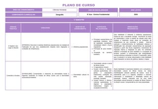 1º BIMESTRE
COMPONENTE CURRICULAR: Geografia
ANO DE ESCOLARIDADE
5º Ano - Ensino Fundamental
ANO LETIVO
2024
PLANO DE CURSO
ÁREA DE CONHECIMENTO: Ciências Humanas
UNIDADE
TEMÁTICA
HABILIDADE
OBJETOS DO
CONHECIMENTO
CONTEÚDOS
RELACIONADOS
ORIENTAÇÕES
PEDAGÓGICAS
O Sujeito e seu
Lugar no Mundo
(EF05GE01) Descrever e analisar dinâmicas populacionais na Unidade da
Federação em que vive, estabelecendo relações entre migrações e
condições de infraestrutura.
Dinâmica populacional.
Principais características da
população brasileira: taxa
de natalidade, mortalidade,
mortalidade infantil e fluxos
migratórios.
Formação do povo brasilei-
ro.
Ocupação do território
brasileiro.
Esta habilidade é referente a dinâmica populacional.
Espera-se que o estudante consiga, reconhecer as taxas
de urbanização e fazer à análise da relação entre elas.
Analisar e relacionar essas taxas às condições de
infraestrutura do seu município e estado. Deve-se
estimular o desenvolvimento de habilidades relativas à
identificação das principais características da população
brasileira a partir dos fluxos migratórios, movimentos de
migração interna e imigração no país. Os conteúdos
relativos à formação do povo brasileiro e à ocupação do
território auxiliam a compreensão das desigualdades
socioeconômicas existentes no Brasil. É importante, ainda,
que o conteúdo e os temas relacionados a esta habilidade
sejam baseados na leitura de gráficos, tabelas e mapas.
Conexões e Escalas
(EF45GE13MG) Compreender e relacionar as diversidades locais e
regionais existentes no Estado de Minas Gerais com a diversidade
sociocultural brasileira.
Diversidade cultural mi-
neira.
Diversidade cultural e social
de Minas Gerais.
O regionalismo mineiro.
Grupos étnicos e étnicos-
culturais (quilombolas, indí-
genas e populações
tradicionais) condições de
vida (saúde, educação,
emprego, moradia).
Grupos étnicos e étnicos-
culturais (quilombolas, in-
dígenas e populações
tradicionais): origem e
ocupação do território.
Nesta habilidade é importante trabalhar com o estudante a
diversidade cultural de Minas Gerais, às várias
manifestações culturais partindo da cultura local se
estendendo para a a regional, estadual e nacional.
Valorizando e respeitando a identidade cultural da
população mineira, indicando que há uma vasta
diversidade cultural presente no estado de Minas Gerais e
no Brasil e assim, compreendê-la com mais propriedade.
 