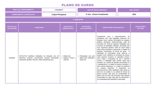 ÁREA DE CONHECIMENTO: Linguagens
PLANO DE CURSO
COMPONENTE CURRICULAR: Língua Portuguesa
ANO LETIVO
2024
1º BIMESTRE
ANO DE ESCOLARIDADE
5º Ano - Ensino Fundamental
PRÁTICAS DE
LINGUAGENS
HABILIDADE
OBJETOS DO
CONHECIMENTO
CONTEÚDOS
RELACIONADOS
ORIENTAÇÕES PEDAGÓGICAS
DESCRITORES
DO SAEB
Oralidade
(EF15LP13) Identificar finalidades da interação oral em
diferentes contextos comunicativos (solicitar informações,
apresentar opiniões, informar, relatar experiências etc.).
Relato oral.
Registro formal e
informal.
Participação nas ativi-
dades orais: finalidade o
relato oral.
Fundamental para o desenvolvimento da
proficiência oral, esta habilidade efetiva-se em
situações como: solicitar informações em espaços
públicos, seminários, mesas-redondas, rodas de
conversas etc. Pode-se organizar habilidades que
envolvam as finalidades indicadas, articuladas aos
seus respectivos gêneros, além de expor ideias
sobre temas estudados e argumentar a respeito de
aspectos controversos de temas em geral. A
solicitação de informações pode referir-se a
espaços como: biblioteca ou secretaria da escola,
sobre passeios previstos no calendário escolar,
como visitas a exposições de arte e distintos
museus. A habilidade pode orientar ações que
envolvam: a) o estudo da situação comunicativa; b)
o planejamento e a análise do gênero envolvido e
suas marcas linguísticas; c) o papel da audiência
no contexto específico. A progressão no
desenvolvimento desta habilidade pode pautar-se
pelo foco na análise ou na prática de escuta do
gênero previsto; pelo grau de complexidade do
gênero e/ou do texto oral envolvido; pela situação
comunicativa em jogo; pelo grau de autonomia a
ser conquistado pelo estudante a cada etapa.
 