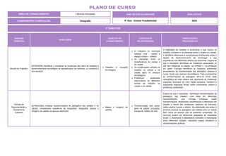 2º BIMESTRE
COMPONENTE CURRICULAR: Geografia
ANO DE ESCOLARIDADE
5º Ano - Ensino Fundamental
ANO LETIVO
2024
PLANO DE CURSO
ÁREA DE CONHECIMENTO: Ciências Humanas
UNIDADE
TEMÁTICA
HABILIDADE
OBJETOS DO
CONHECIMENTO
CONTEÚDOS
RELACIONADOS
ORIENTAÇÕES
PEDAGÓGICAS
Mundo do Trabalho
(EF05GE05) Identificar e comparar as mudanças dos tipos de trabalho e
desenvolvimento tecnológico na agropecuária, na indústria, no comércio e
nos serviços.
Trabalho e inovação
tecnológica.
O Trabalho no município
(espaço rural - campo e
espaço urbano – cidade).
As interações entre os
trabalhadores do campo e
da cidade.
As modificações sofridas no
trabalho no campo e na
cidade após os avanços
tecnológicos.
Problemas ambientais
relacionados às diferentes
formas de trabalho no
campo e na cidade.
A habilidade diz respeito a reconhecer o que mudou no
trabalho cotidiano e na interação entre a cidade e o campo,
e identificar diferenças e semelhanças acontecidas antes e
depois do desenvolvimento da tecnologia, e sua
importância nos diferentes setores da economia. Espera-se
que o estudante identifique as mudanças associadas ao
uso das máquinas no plantio, na colheita e na produção
em geral. Consiga identificar os impactos ambientais
provenientes da transformação das paisagens urbanas e
rurais, frente aos avanços tecnológicos. Para acompanhar
as transformações da paisagem, deve-se incluir base
cartográfica da rede urbana que apresente as mudanças
espaciais ocorridas em uma fração temporal. Também é
importante relacionar temas sobre crescimento urbano e
problemas ambientais.
Formas de
Representação e
Pensamento
Espacial
(EF05GE08X) Analisar transformações de paisagens nas cidades e no
campo, comparando sequência de fotografias, fotografias aéreas e
imagens de satélite de épocas diferentes.
Mapas e imagens de
satélite.
Transformação das paisa-
gens na cidade: ocupação,
transporte, estilos de vida.
Espera-se que o estudante, identifique transformações de
paisagens nas cidades, com base em diferentes
representações, que consiga comparar essas
transformações, destacando semelhanças e diferenças em
relação a ritmos das mudanças, aspectos da estrutura,
saiba explicar causas e efeitos. Na elaboração das aulas, é
possível precisar as paisagens nas cidades e/ou no campo
bem como as épocas que se pretende contemplar. Os
recursos podem ser facilmente adaptados às realidades
locais; o importante é estabelecer conexões e hierarquias
entre diferentes cidades, utilizando mapas temáticos e
representações gráficas.
 