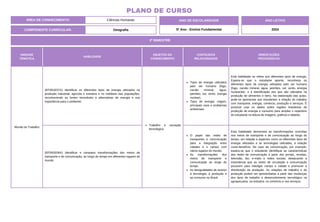 2º BIMESTRE
COMPONENTE CURRICULAR: Geografia
ANO DE ESCOLARIDADE
5º Ano - Ensino Fundamental
ANO LETIVO
2024
PLANO DE CURSO
ÁREA DE CONHECIMENTO: Ciências Humanas
UNIDADE
TEMÁTICA
HABILIDADE
OBJETOS DO
CONHECIMENTO
CONTEÚDOS
RELACIONADOS
ORIENTAÇÕES
PEDAGÓGICAS
Mundo do Trabalho
(EF05GE07X) Identificar os diferentes tipos de energia utilizados na
produção industrial, agrícola e extrativa e no cotidiano das populações,
reconhecendo as fontes renováveis e alternativas de energia e sua
importância para o ambiente.
Trabalho e inovação
tecnológica.
Tipos de energia utilizados
pelo ser humano (fogo,
carvão mineral, água,
petróleo, sol, vento, energia
nuclear).
Tipos de energia: origem,
principais usos e problemas
ambientais.
Está habilidade se refere aos diferentes tipos de energia.
Espera-se que o estudante aponte, reconheça os
diferentes tipos de energia utilizados pelo ser humano
(fogo, carvão mineral, água, petróleo, sol, vento, energia
nuclear)etc. e à identificação dos que são utilizados na
produção de alimentos e bens. Na elaboração das aulas,
pode-se apresentar aos estudantes a relação do trabalho
com transporte, energia, comércio, produção e serviços. É
possível usar os dados sobre regiões brasileiras de
produção de energia e consumo para ampliar o repertório
do estudante na leitura de imagens, gráficos e tabelas.
(EF05GE06X) Identificar e comparar transformações dos meios de
transporte e de comunicação, ao longo do tempo em diferentes lugares do
mundo.
O papel das redes de
transportes e comunicação
para a integração entre
cidades e o campo com
vários lugares do mundo.
As transformações dos
meios de transporte e
comunicação ao longo do
tempo.
As desigualdades de acesso
à tecnologia, à produção e
ao consumo no Brasil.
Esta habilidade demonstra as transformações ocorridas
nos meios de transporte e de comunicação ao longo do
tempo, em relação a aspectos como os diferentes tipos de
energia utilizados e as tecnologias utilizadas, a relação
custo-benefício. No caso da comunicação, por exemplo,
espera-se que o estudante identifique as características
das redes de comunicação a partir dos jornais, revistas,
televisão, fax, e-mails e redes sociais, destacando a
importância que as redes de circulação e comunicação
possuem para interligar campo e cidade e promover a
distribuição da produção. As relações de trabalho e de
produção podem ser apresentadas a partir das mudanças
dos tipos de trabalho e desenvolvimento tecnológico na
agropecuária, na indústria, no comércio e nos serviços.
 