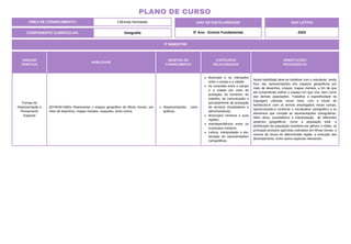 3º BIMESTRE
COMPONENTE CURRICULAR: Geografia
ANO DE ESCOLARIDADE
5º Ano - Ensino Fundamental
ANO LETIVO
2024
PLANO DE CURSO
ÁREA DE CONHECIMENTO: Ciências Humanas
UNIDADE
TEMÁTICA
HABILIDADE
OBJETOS DO
CONHECIMENTO
CONTEÚDOS
RELACIONADOS
ORIENTAÇÕES
PEDAGÓGICAS
Formas de
Representação e
Pensamento
Espacial
(EF45GE14MG) Representar o espaço geográfico de Minas Gerais, por
meio de desenhos, mapas mentais, maquetes, entre outros.
Representações carto-
gráficas.
Município e as interações
entre o campo e a cidade.
As conexões entre o campo
e a cidade por meio da
produção, do comércio, do
trabalho, da comunicação e
principalmente da prestação
de serviços (hospitalares e
administrativos).
Municípios mineiros e suas
regiões.
Interdependência entre os
municípios mineiros.
Leitura, interpretação e ela-
boração de representações
cartográficas.
Nesta habilidade deve-se trabalhar com o estudante tendo
foco nas representações dos espaços geográficos por
meio de desenhos, croquis, mapas mentais, a fim de que
ele compreenda melhor o espaço em que vive, bem como
das demais populações. Trabalhar a especificidade da
linguagem utilizada nesse meio, com o intuito de
familiarizá-lo com os termos empregados nesse campo,
oportunizando-o conhecer o vocabulário cartográfico e os
elementos que compõe as representações cartográficas.
Além disso, possibilitá-lo a interpretação de diferentes
aspectos geográficos, como a população total, a
distribuição da população brasileira por gênero e idade, os
principais produtos agrícolas cultivados em Minas Gerais, o
volume de chuva de determinada região, a evolução dos
desmatamento, entre outros aspectos relevantes.
 