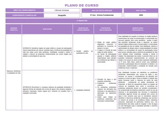 4º BIMESTRE
COMPONENTE CURRICULAR: Geografia
ANO DE ESCOLARIDADE
5º Ano - Ensino Fundamental
ANO LETIVO
2024
PLANO DE CURSO
ÁREA DE CONHECIMENTO: Ciências Humanas
UNIDADE
TEMÁTICA
HABILIDADE
OBJETOS DO
CONHECIMENTO
CONTEÚDOS
RELACIONADOS
ORIENTAÇÕES
PEDAGÓGICAS
Natureza, Ambientes
e Qualidade de Vida
(EF05GE12) Identificar órgãos do poder público e canais de participação
social responsáveis por buscar soluções para a melhoria da qualidade de
vida (em áreas como meio ambiente, mobilidade, moradia e direito à
cidade) e discutir as propostas implementadas por esses órgãos que
afetam a comunidade em que vive.
Gestão pública da
qualidade de vida.
Órgão do poder público
(legislativo, executivo e
judiciário) no município, no
estado e no país.
O papel e a função de cada
órgão do poder público.
Os canais de participação
popular e órgãos públicos
responsáveis para atender
aos problemas que afetam a
comunidade.
Esta habilidade diz respeito a conhecer os órgãos públicos
responsáveis por atuar na preservação e conservação dos
recursos naturais, bem como identificar, avaliar, a partir
das questões ambientais locais e regionais, as ações
desses órgãos públicos para a preservação e conservação
da qualidade de vida na cidade. Esta habilidade, oferece a
oportunidade de debate sobre a responsabilidade do poder
público e a necessidade de canais de participação social
para buscar soluções para a melhoria da qualidade de vida
(com debates sobre mobilidade, moradia e direito à
cidade). Na elaboração das aulas, é possível referir-se às
questões ambientais especificamente no contexto da
cidade e do campo (as duas escalas espaciais trabalhadas
no 5º ano). Além disso, pode-se inserir uma habilidade
prevendo a participação ativa do estudante no debate e na
proposição, implementação e avaliação de solução para
problemas locais e regionais.
(EF05GE10) Reconhecer e comparar atributos da qualidade ambiental e
algumas formas de poluição dos cursos de água e dos oceanos (esgotos,
efluentes industriais, marés negras etc.), fazendo um paralelo com a
realidade vivenciada.
Qualidade ambiental.
Poluição da água e dos
impactos ambientais.
Problemas ambientais
urbanos.
Os problemas ambientais
urbanos: lixo derivados das
indústrias e da agricultura à
destruição do patrimônio
histórico.
Ações para mitigar os
problemas ambientais dos
municípios campo/cidade.
Esta habilidade consiste em identificar os problemas
ambientais relacionados aos cursos de água e aos
oceanos, as causas e consequências da poluição dos
oceanos e cursos de água. Deve-se analisar o impacto das
ações humanas sobre a natureza do ponto de vista
ambiental, comparando as ações domésticas às
industriais. A oferta de saneamento básico no espaço de
vivência do estudante bem como a ocorrência de
problemas ambientais devem ser também considerados.
Na compreensão da dinâmica ambiental, a partir do uso da
natureza e da apropriação dos recursos, é importante
contemplar algumas formas de poluição dos cursos de
água e dos oceanos para que os estudantes possam
identificar e descrever problemas ambientais que ocorrem
no entorno da escola e da residência (lixões, indústrias
poluentes, destruição do patrimônio histórico etc.). No
planejamento das aulas, pode-se resgatar o ciclo da água
ou ciclo hidrológico para o estudante perceber o caminho
que a água percorre.
 