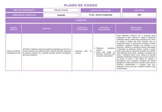 4º BIMESTRE
COMPONENTE CURRICULAR: Geografia
ANO DE ESCOLARIDADE
5º Ano - Ensino Fundamental
ANO LETIVO
2024
PLANO DE CURSO
ÁREA DE CONHECIMENTO: Ciências Humanas
UNIDADE
TEMÁTICA
HABILIDADE
OBJETOS DO
CONHECIMENTO
CONTEÚDOS
RELACIONADOS
ORIENTAÇÕES
PEDAGÓGICAS
Natureza, Ambientes
e Qualidade de Vida
(EF05GE11) Identificar e descrever problemas ambientais que ocorrem no
entorno da escola e da residência (lixões, indústrias poluentes, destruição
do patrimônio histórico etc.), propondo soluções (inclusive tecnológicas)
para esses problemas.
Diferentes tipos de
poluição.
Problemas ambientais
urbanos.
Ações para mitigar os
problemas ambientais dos
municípios campo/cidade.
Nesta habilidade, espera-se que o estudante tenha
capacidade de listar, relacionar e avaliar os problemas
ambientais urbanos, apontar para a questão do lixo. Deve-
se analisar o impacto das ações humanas sobre os
componentes físicos e humanos que constituem a cidade:
problemas ambientais derivados das indústrias e da
agricultura; identificar os problemas urbanos relacionados
à destruição do patrimônio histórico; levantar e propor
ações, para mitigar os problemas ambientais das cidades.
Esta habilidade reúne temas, conteúdos e questões que
levam o estudante pensar sobre atributos da questão
ambiental, identificando problemas que ocorrem no entorno
da escola, no bairro e nos lugares de vivência e
permanência. Leve o estudante a comparar uma mesma
paisagem em tempos diferentes e descobrir como e porque
houveram transformações. O professor deve usar,
fotografias e vídeos para que o estudante visualize essas
transformações.
 