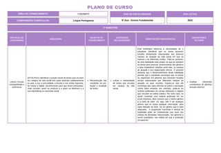 ÁREA DE CONHECIMENTO: Linguagens
PLANO DE CURSO
COMPONENTE CURRICULAR: Língua Portuguesa
ANO LETIVO
2024
1º BIMESTRE
ANO DE ESCOLARIDADE
5º Ano - Ensino Fundamental
PRÁTICAS DE
LINGUAGENS
HABILIDADE
OBJETOS DO
CONHECIMENTO
CONTEÚDOS
RELACIONADOS
ORIENTAÇÕES PEDAGÓGICAS
DESCRITORES
DO SAEB
Leitura / Escuta
(compartilhada e
autônoma)
(EF15LP01X) Identificar a função social de textos que circulam
em campos da vida social dos quais participa cotidianamente
(a casa, a rua, a comunidade, a escola) e nas mídias impressa,
de massa e digital, reconhecendo para que foram produzidos,
onde circulam, quem os produziu e a quem se destinam e a
sua importância no meio/vida social.
Reconstrução das
condições de pro-
dução e recepção
de textos.
Leitura e interpretação
de textos que circulam
em campos da vida
social.
Esta habilidade refere-se à necessidade de o
estudante identificar que os textos possuem
funções diretamente relacionadas aos diversos
campos de atuação da vida social em que se
inserem e às diferentes mídias. Trata-se, portanto,
de uma habilidade mais ampla, na qual se estudam
os textos para procurar características dos gêneros
e para estabelecer relações entre eles, os campos
de atuação e sua organização interna. É possível
destacar que o desenvolvimento desta habilidade
permite que o estudante reconheça que os textos
se organizam em gêneros que possuem funções
sociais relacionadas aos diferentes campos de
atuação no qual circulam. Espera-se que ele
reconheça que, para informar-se sobre a vacinação
contra febre amarela, por exemplo, pode-se ler
notícias publicadas em jornais impressos e digitais
que circulam na esfera pública. Por outro lado, se
quiser comentar uma matéria publicada em um
jornal impresso, deve concluir que o melhor gênero
é a carta de leitor. Ou seja, não é em qualquer
gênero que se busca qualquer informação: para
cada intenção de dizer, há um gênero que é mais
adequado. A progressão horizontal e vertical da
habilidade pode ser estabelecida com base nas
esferas de atividades selecionadas, nos gêneros a
serem estudados, nas mídias em que a produção
circulará etc.
Analisar elementos
constitutivos de gêneros
textuais diversos.
 