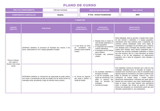 1º BIMESTRE
COMPONENTE CURRICULAR: História
ANO DE ESCOLARIDADE
5º Ano - Ensino Fundamental
ANO LETIVO
2024
PLANO DE CURSO
ÁREA DE CONHECIMENTO: Ciências Humanas
UNIDADE
TEMÁTICA
HABILIDADE
OBJETOS DO
CONHECIMENTO
CONTEÚDOS
RELACIONADOS
ORIENTAÇÕES
PEDAGÓGICAS
Povos e Culturas:
meu Lugar no
Mundo e meu Grupo
Social
(EF05HI01) Identificar os processos de formação das culturas e dos
povos, relacionando-os com o espaço geográfico ocupado.
O que forma um povo:
do nomadismo aos
primeiros povos sedenta-
rizados.
Relação entre os modos da
vida nômade sedentária e o
espaço geográfico.
O surgimento das primeiras
culturas sedentárias.
A passagem da Pré-História
para a História.
Formação das primeiras
cidades.
Nesta habilidade, deve-se perceber a relação entre modos
de vida nômade e sedentário, e o espaço geográfico,
entendendo como este contribuiu para o surgimento das
primeiras culturas sedentárias, tendo como objeto de
conhecimento a passagem da pré-história para a história,
com destaque para a formação das primeiras cidades. A
análise deve ressaltar outros fatores explicativos para a
formação das primeiras sociedades sedentárias e mostrar
que esse processo não foi a única alternativa na história
humana, a fim de não estabelecer um determinismo
geográfico nem a ideia de “progresso” entre nômades e
sedentários.
(EF05HI02X) Identificar os mecanismos de organização do poder político
com vistas à compreensão da ideia de Estado e/ou de outras formas de
ordenação social, percebendo o lugar do indivíduo nesse contexto.
As formas de organiza-
ção social e política: a
noção de Estado.
Da sociedade sedentária à
formação do Estado.
A vida em sociedade, suas
regras de convivência e um
poder (o governo) que
dirige as decisões da
sociedade.
Conceito de Estado.
Esta habilidade consiste em perceber que a vida em uma
sociedade sedentária levou à formação do Estado. O
estudante deve reconhecer que a vida em sociedade exige
algumas regras de convivência e um poder (o governo) que
dirige as decisões da sociedade. Pode-se usar, como
contraponto ao Estado antigo, o Estado moderno
(democracia representativa), mostrando que poder político
também tem uma história e que sofreu transformações ao
longo do tempo. Uma visão histórica mais panorâmica
sobre a evolução das formas de governo na História
fornece aos estudantes um conhecimento prévio que será
retomado e aprofundado no ano subsequente.
 