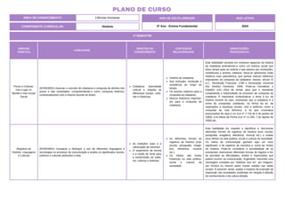 2º BIMESTRE
COMPONENTE CURRICULAR: História
ANO DE ESCOLARIDADE
5º Ano - Ensino Fundamental
ANO LETIVO
2024
PLANO DE CURSO
ÁREA DE CONHECIMENTO: Ciências Humanas
UNIDADE
TEMÁTICA
HABILIDADE
OBJETOS DO
CONHECIMENTO
CONTEÚDOS
RELACIONADOS
ORIENTAÇÕES
PEDAGÓGICAS
Povos e Culturas:
meu Lugar no
Mundo e meu Grupo
Social
(EF05HI05X) Associar o conceito de cidadania à conquista de direitos dos
povos e das sociedades, compreendendo-o como conquista histórica,
contextualizando com a história recente do Brasil.
Cidadania, diversidade
cultural e respeito às
diferenças sociais, cultu-
rais e históricas.
História da cidadania.
Sua evolução, revolução e
resistência ao longo do
tempo.
Os acertos coletivos para a
conquista da cidadania.
Marcos históricos importan-
tes para a conquista da
cidadania.
Esta habilidade consiste em conhecer aspectos da história
da cidadania entendendo-a como um esforço social que
levou tempo para se realizar e que passou por revoluções,
resistências e acertos coletivos. Deve-se apresentar visão
histórica mais panorâmica, que pontue marcos históricos
importantes da conquista da cidadania: Atenas, século VI
a.C., Revolução Francesa, 1788 e Declaração Universal
dos Direitos Humanos, 1948. Pode-se considerar o
trabalho com linha de tempo para que o estudante
compreenda a historicidade do processo de conquista da
cidadania. É importante contextualizar o tema à luz da
história recente do país, mostrando que a cidadania é a
soma de conquistas cotidianas, na forma da lei, de
reparações a injustiças sociais, civis e políticas, como a
conquista do voto feminino, a lei que criminaliza
preconceitos de raça e cor (Lei nº 7.716 de 5 de janeiro de
1989), a lei Maria da Penha (Lei nº 11.340, 7 de agosto de
2006) etc.
Registros da
História: Linguagens
e Culturas
(EF05HI06X) Comparar e distinguir o uso de diferentes linguagens e
tecnologias no processo de comunicação e avaliar os significados sociais,
políticos e culturais atribuídos a elas.
As tradições orais e a
valorização da memória.
O surgimento da escrita
e a noção de fonte para
a transmissão de sabe-
res, culturas e histórias.
As diferentes formas de
registros da História (oral,
escrita, pictografia, imagé-
tica, eletrônica, musical
etc.).
Os efeitos das fontes
históricas na vida política,
social e cultural da
sociedade.
Esta habilidade diz respeito a identificar e discriminar
diferentes formas de registros da História (oral, escrita,
pictografia, imagética, eletrônica, musical etc.) e avaliar
seus efeitos na vida política, social e cultural da sociedade.
Os meios de comunicação ganham aqui um novo
significado, o de registros de memória e, como tal, fontes
da História. Pode-se considerar a possibilidade de os
estudantes vivenciarem diferentes formas de registro a fim
de perceber as dificuldades, limites e imprecisões que
podem ocorrer na comunicação. Sugestões: transmitir uma
mensagem completa por “telefone sem fio”, por imagens,
por mímica ou mesmo pelos ícones usados nas redes
sociais. É possível, ainda, avaliar o impacto da invenção da
impressão nas sociedades ocidentais em relação à difusão
do conhecimento e da cultura letrada.
 