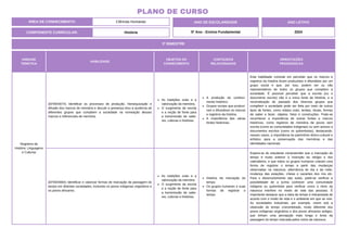 3º BIMESTRE
COMPONENTE CURRICULAR: História
ANO DE ESCOLARIDADE
5º Ano - Ensino Fundamental
ANO LETIVO
2024
PLANO DE CURSO
ÁREA DE CONHECIMENTO: Ciências Humanas
UNIDADE
TEMÁTICA
HABILIDADE
OBJETOS DO
CONHECIMENTO
CONTEÚDOS
RELACIONADOS
ORIENTAÇÕES
PEDAGÓGICAS
Registros da
História: Linguagens
e Culturas
(EF05HI07X) Identificar os processos de produção, hierarquização e
difusão dos marcos de memória e discutir a presença e/ou a ausência de
diferentes grupos que compõem a sociedade na nomeação desses
marcos e referenciais de memória.
As tradições orais e a
valorização da memória.
O surgimento da escrita
e a noção de fonte para
a transmissão de sabe-
res, culturas e histórias.
A produção do conheci-
mento histórico.
Grupos sociais que produzi-
ram e difundiram os marcos
e registros da história.
A importância das várias
fontes históricas.
Esta habilidade consiste em perceber que os marcos e
registros da história foram produzidos e difundidos por um
grupo social e que, por isso, podem ser ou não
representativos de todos os grupos que compõem a
sociedade. É possível perceber que a escrita (ou o
documento escrito) não é a única fonte da História, e a
reconstituição do passado dos diversos grupos que
compõem a sociedade pode ser feita por meio de outros
tipos de fontes, como relatos orais, lendas, rituais, formas
de saber e fazer, objetos, fotos e construções. Pode-se
reconhecer a importância de outras fontes e marcos
históricos, como registros de memória de povos sem
escrita (como as comunidades indígenas) ou sem acesso a
documentos escritos (como os quilombolas), destacando,
nesses casos, a importância do patrimônio étnico-cultural e
artístico para a preservação das memórias e das
identidades nacionais.
(EF05HI08X) Identificar e valorizar formas de marcação da passagem do
tempo em distintas sociedades, incluindo os povos indígenas originários e
os povos africanos.
As tradições orais e a
valorização da memória.
O surgimento da escrita
e a noção de fonte para
a transmissão de sabe-
res, culturas e histórias.
História da marcação do
tempo.
Os grupos humanos e suas
formas de registrar o
tempo.
Espera-se do estudante compreender que a marcação do
tempo é muito anterior à invenção do relógio e dos
calendários, e que todos os grupos humanos criaram uma
forma de registrar o tempo a partir das mudanças
observadas na natureza: alternância do dia e da noite,
mudança das estações, cheias e vazantes dos rios etc.
Para o desenvolvimento das aulas, pode-se verificar a
possibilidade de a turma conhecer uma comunidade
indígena ou quilombola para verificar como o ritmo da
natureza interfere no modo de vida das pessoas. É
importante destacar que a ideia de tempo é interpretada de
acordo com o modo de vida e o ambiente em que se vive.
As sociedades industriais, por exemplo, vivem sob a
obsessão do tempo cronometrado, muito diferente dos
povos indígenas originários e dos povos africanos antigos,
que tinham uma percepção mais longa e lenta da
passagem do tempo marcada pelos ciclos da natureza.
 