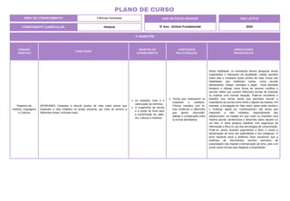 4º BIMESTRE
COMPONENTE CURRICULAR: História
ANO DE ESCOLARIDADE
5º Ano - Ensino Fundamental
ANO LETIVO
2024
PLANO DE CURSO
ÁREA DE CONHECIMENTO: Ciências Humanas
UNIDADE
TEMÁTICA
HABILIDADE
OBJETOS DO
CONHECIMENTO
CONTEÚDOS
RELACIONADOS
ORIENTAÇÕES
PEDAGÓGICAS
Registros da
História: Linguagens
e Culturas
(EF05HI09X) Comparar e discutir pontos de vista sobre temas que
impactam a vida cotidiana no tempo presente, por meio do acesso a
diferentes fontes, incluindo orais.
As tradições orais e a
valorização da memória.
O surgimento da escrita
e a noção de fonte para
a transmissão de sabe-
res, culturas e histórias.
Temas que impactaram ou
impactam o cotidiano.
(Textos variados com te-
mas modernos e diferentes
que gerem discussão,
diálogo e comparação entre
os temas abordados).
Nesta habilidade, os estudantes devem pesquisar temas
impactantes e relevantes da atualidade, coletar opiniões
sobre eles e comparar esses pontos de vista. Essas são
habilidades que mobilizam outras, como escutar
atentamente, cotejar, contrapor e julgar. Essa atividade
fortalece o diálogo como forma de resolver conflitos e
permite refletir que existem diferentes formas de entender
ou explicar uma mesma situação. Pode-se considerar o
trabalho com temas atuais que permitam discutir a
importância da escrita como fonte e registro da história. Por
exemplo, a divulgação de “fake news” pelas redes sociais e
o “bullying” digital (ou “cyberbullying”) são temas que
impactam a vida cotidiana, especialmente dos
adolescentes, na medida em que criam ou inventam uma
história parcial, tendenciosa e distorcida sobre alguém ou
um fato. O tema propicia trabalhar com segurança da
informação e ética no uso das tecnologias de comunicação.
Pode-se, ainda, levantar argumentos a favor e contra a
demarcação de terra dos quilombolas e dos indígenas. O
tema bastante atual e polêmico deve esclarecer que a
ausência de documentos escritos (escritura de
propriedade) não impede a demarcação de terra, pois a lei
prevê outras formas para legalizar a propriedade.
 