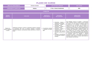 4º BIMESTRE
COMPONENTE CURRICULAR: História
ANO DE ESCOLARIDADE
5º Ano - Ensino Fundamental
ANO LETIVO
2024
PLANO DE CURSO
ÁREA DE CONHECIMENTO: Ciências Humanas
UNIDADE
TEMÁTICA
HABILIDADE
OBJETOS DO
CONHECIMENTO
CONTEÚDOS
RELACIONADOS
ORIENTAÇÕES
PEDAGÓGICAS
Registros da
História: Linguagens
e Cultura
(EF05HI10X) Inventariar e conhecer os patrimônios materiais e imateriais
da humanidade, bem como os nacionais, estaduais e municipais,
analisando mudanças e permanências desses patrimônios ao longo do
tempo.
Os patrimônios materiais
e imateriais da humani-
dade.
Patrimônios materiais e
imateriais da humanidade.
Patrimônios materiais e
imateriais nacionais.
Patrimônios materiais e
imateriais estaduais.
Patrimônios materiais e
imateriais regionais.
Importância dos patrimô-
nios para a memória de um
povo.
Mudanças e permanências
nos patrimônios materiais e
imateriais.
Esta habilidade consiste em trabalhar o conhecimento
sobre o patrimônio material e imaterial, fazendo inventário
do mesmo, a fim de verificar a influência desse no
desenvolvimento da humanidade, sua permanência ou
mudança ao longo de sua existência. Visando ao
desenvolvimento do trabalho com esta habilidade pode-se
estimular o estudante a manter o diálogo permanente com
o passado para compreender o presente e analisar, com
ele, o espaço real e seu entorno, realizando visitas a
museus e outros espaços que reflitam esses patrimônios.
Ao reconhecerem esses patrimônios(materiais e imateriais)
os estudantes devem ser instigados a refletirem
criticamente buscando a compreensão dos processos e
fenomenos sociais, políticos e culturais determinantes de
suas mudanças e permanências.
 