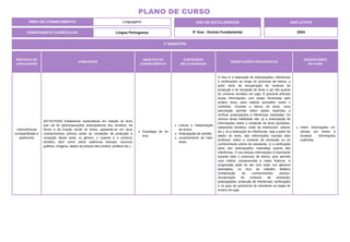 ÁREA DE CONHECIMENTO: Linguagens
PLANO DE CURSO
COMPONENTE CURRICULAR: Língua Portuguesa
ANO LETIVO
2024
1º BIMESTRE
ANO DE ESCOLARIDADE
5º Ano - Ensino Fundamental
PRÁTICAS DE
LINGUAGENS
HABILIDADE
OBJETOS DO
CONHECIMENTO
CONTEÚDOS
RELACIONADOS
ORIENTAÇÕES PEDAGÓGICAS
DESCRITORES
DO SAEB
Leitura/Escuta
(compartilhada e
autônoma)
(EF15LP02A) Estabelecer expectativas em relação ao texto
que vai ler (pressuposições antecipadoras dos sentidos, da
forma e da função social do texto), apoiando-se em seus
conhecimentos prévios sobre as condições de produção e
recepção desse texto, (o gênero, o suporte e o universo
temáico, bem como sobre saliências textuais, recursos
gráficos, imagens, dados da própria obra (indice, prefácio etc.).
Estratégia de lei-
tura.
Leitura e interpretação
de textos.
Antecipação de sentido.
Levantamento de hipó-
teses.
O foco é a realização de antecipações, inferências
e verificações ao longo do processo de leitura, a
partir tanto da recuperação do contexto de
produção e de recepção do texto a ser lido quanto
do universo temático em jogo. É possível articular
essas informações com pistas fornecidas pelo
próprio texto, para realizar previsões sobre o
conteúdo. Durante a leitura do texto, essa
articulação permite inferir dados implícitos e
verificar antecipações e inferências realizadas. Os
vetores desta habilidade são: a) a antecipação de
informações sobre o conteúdo do texto (posições,
tratamento temático, visão do interlocutor, valores
etc.); b) a realização de inferências, seja a partir de
dados do texto, das informações trazidas pelo
professor sobre o contexto de produção ou do
conhecimento prévio do estudante; c) a verificação
tanto das antecipações realizadas quanto das
inferências. O uso dessas informações é importante
durante todo o processo de leitura, pois permite
uma melhor compreensão e maior fluência. A
progressão pode se dar com base nos gêneros
abordados, no foco do trabalho didático
(mobilização de conhecimentos prévios;
recuperação do contexto de produção;
antecipações; produção de inferências; verificação)
e no grau de autonomia do estudante na etapa de
ensino em jogo.
Inferir informações im-
plícitas em textos e
localizar informações
explícitas.
 