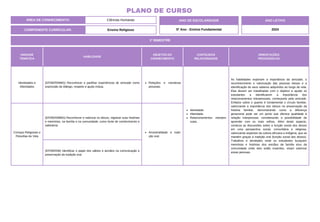 1º BIMESTRE
COMPONENTE CURRICULAR: Ensino Religioso
ANO DE ESCOLARIDADE
5º Ano - Ensino Fundamental
ANO LETIVO
2024
PLANO DE CURSO
ÁREA DE CONHECIMENTO: Ciências Humanas
UNIDADE
TEMÁTICA
HABILIDADE
OBJETOS DO
CONHECIMENTO
CONTEÚDOS
RELACIONADOS
ORIENTAÇÕES
PEDAGÓGICAS
Identidades e
Alteridades
(EF05ER09MG) Reconhecer e partilhar experiências de amizade como
expressão de diálogo, respeito e ajuda mútua.
Relações e narrativas
pessoais.
Identidade.
Alteridade.
Relacionamentos interpes-
soais.
As habilidades exploram a importância da amizade, o
reconhecimento e valorização das pessoas idosas e a
identificação de seus saberes adquiridos ao longo de vida.
Elas devem ser trabalhadas com o objetivo e ajudar os
estudantes a identificarem a importância dos
relacionamentos interpessoais, começando pela amizade.
Enfatize sobre o quanto é fundamental o círculo familiar,
valorizando a importância dos idosos na preservação da
história familiar, demonstrando como a diferença
geracional pode ser um ponto que oferece qualidade à
relação interpessoal, considerando a possibilidade de
aprender com os mais velhos. Além deste aspecto,
conduza as discussões sobre a função social dos idosos
em uma perspectiva social, comunitária e religiosa,
valorizando aspectos da cultura africana e indígena, que se
mantém graças à tradição oral (função social dos idosos).
Trabalhos e atividades onde os estudantes busquem
memórias e histórias dos anciãos da família e/ou da
comunidade onde eles estão inseridos, visam valorizar
essas pessoas.
Crenças Religiosas e
Filosofias de Vida
(EF05ER08MG) Reconhecer e valorizar os idosos, registrar suas histórias
e memórias, na família e na comunidade, como fonte de conhecimento e
sabedoria.
Ancestralidade e tradi-
ção oral.
(EF05ER06) Identificar o papel dos sábios e anciãos na comunicação e
preservação da tradição oral.
 