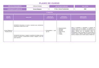 2º BIMESTRE
COMPONENTE CURRICULAR: Ensino Religioso
ANO DE ESCOLARIDADE
5º Ano - Ensino Fundamental
ANO LETIVO
2024
PLANO DE CURSO
ÁREA DE CONHECIMENTO: Ciências Humanas
UNIDADE
TEMÁTICA
HABILIDADE
OBJETOS DO
CONHECIMENTO
CONTEÚDOS
RELACIONADOS
ORIENTAÇÕES
PEDAGÓGICAS
Crenças Religiosas e
Filosofias de Vida
(EF05ER07X) Reconhecer, em textos e narrativas orais, ensinamentos
relacionados a modos de ser e viver.
Ancestralidade e tradi-
ção oral.
Sabedoria popular.
Identidade.
Alteridade.
Projeto de vida.
Cultura.
Tradição.
Ajude os estudantes a perceberem a presença de
narrativas orais em seu cotidiano. Os provérbios e a
sabedoria popular são um excelente instrumento para esse
objetivo. Discuta com os estudantes sobre as
possibilidades e limites da tradição oral na preservação de
conteúdo cultural e religiosos. Valorize aspectos da cultura
africana e indígena, que se mantém graças à tradição oral.
(EF05ER04X) Reconhecer e resgatar a importância da tradição oral para
preservar memórias e acontecimentos culturais e religiosos, como dos
povos originários.
 