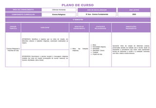 3º BIMESTRE
COMPONENTE CURRICULAR: Ensino Religioso
ANO DE ESCOLARIDADE
5º Ano - Ensino Fundamental
ANO LETIVO
2024
PLANO DE CURSO
ÁREA DE CONHECIMENTO: Ciências Humanas
UNIDADE
TEMÁTICA
HABILIDADE
OBJETOS DO
CONHECIMENTO
CONTEÚDOS
RELACIONADOS
ORIENTAÇÕES
PEDAGÓGICAS
Crenças Religiosas e
Filosofias de Vida
(EF05ER02X) Identificar e registrar que os mitos de criação, em
diferentes culturas e tradições religiosas, expressam explicações as
origens.
Mitos nas tradições
religiosas.
Mitos.
Diversidade religiosa.
Identidade.
Alteridade. Cultura.
Tradição.
Projeto de vida.
Apresente mitos da criação de diferentes culturas,
preservados através da tradição oral e escrita. Ajude os
estudantes a perceberem que esses mitos apresentam
formas de interpretar o mundo e a realidade, ilustrando
com fotos, vídeos e textos diversos.
(EF05ER03X) Reconhecer e decifrar funções e mensagens religiosas
contidas nos mitos de criação (concepções de mundo, natureza, ser
humano, divindades, vida e morte).
 