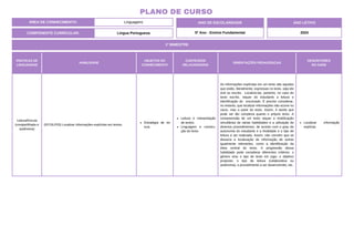 ÁREA DE CONHECIMENTO: Linguagens
PLANO DE CURSO
COMPONENTE CURRICULAR: Língua Portuguesa
ANO LETIVO
2024
1º BIMESTRE
ANO DE ESCOLARIDADE
5º Ano - Ensino Fundamental
PRÁTICAS DE
LINGUAGENS
HABILIDADE
OBJETOS DO
CONHECIMENTO
CONTEÚDOS
RELACIONADOS
ORIENTAÇÕES PEDAGÓGICAS
DESCRITORES
DO SAEB
Leitura/Escuta
(compartilhada e
autônoma)
(EF15LP03) Localizar informações explícitas em textos.
Estratégia de lei-
tura.
Leitura e interpretação
de textos.
Linguagem e constru-
ção do texto.
As informações explícitas em um texto são aquelas
que estão, literalmente, expressas no texto, seja ele
oral ou escrito. Localizá-las, portanto, no caso do
texto escrito, requer do estudante a leitura e
identificação do enunciado. É preciso considerar,
no entanto, que localizar informações não ocorre no
vazio, mas a partir do texto. Assim, é tarefa que
pode ser tão complexa quanto o próprio texto. A
compreensão de um texto requer a mobilização
simultânea de várias habilidades e a utilização de
diversos procedimentos, de acordo com o grau de
autonomia do estudante e a finalidade e o tipo de
leitura a ser realizada. Assim, não convém que se
dissocie a localização de informação de outras
igualmente relevantes, como a identificação da
ideia central do texto. A progressão dessa
habilidade pode considerar diferentes critérios: o
gênero e/ou o tipo de texto em jogo; o objetivo
proposto; o tipo de leitura (colaborativa ou
autônoma); o procedimento a ser desenvolvido; etc.
Localizar informação
explícita.
 