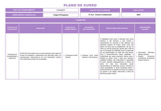 ÁREA DE CONHECIMENTO: Linguagens
PLANO DE CURSO
COMPONENTE CURRICULAR: Língua Portuguesa
ANO LETIVO
2024
1º BIMESTRE
ANO DE ESCOLARIDADE
5º Ano - Ensino Fundamental
PRÁTICAS DE
LINGUAGENS
HABILIDADE
OBJETOS DO
CONHECIMENTO
CONTEÚDOS
RELACIONADOS
ORIENTAÇÕES PEDAGÓGICAS
DESCRITORES
DO SAEB
Leitura/Escuta
(compartilhada e
autônoma)
(EF15LP15) Reconhecer que os textos literários fazem parte do
mundo do imaginário e apresentam uma dimensão lúdica, de
encantamento, valorizando-os em sua diversidade cultural,
como patrimônio artístico da humanidade.
Formação do leitor
literário.
Distinção entre textos
literários e não literários.
A habilidade incide sobre a distinção entre textos
literários e não literários, o que envolve a
compreensão da natureza e dos objetivos das
diferentes práticas de leitura, assim como dos
pactos de leitura que se estabelecem. No que se
refere ao nível de autonomia, atentar para o fato de
que a formulação da habilidade prevê a progressão
de sua aprendizagem ao longo dos anos iniciais.
Para o desenvolvimento dessa habilidade, é
fundamental que sejam propostos critérios para a
seleção de textos, livros e sites que: possuam
qualidade estética; não subestimem a capacidade
do leitor; abordem adequadamente os temas, do
ponto de vista dos estudantes; sejam
representativos de diferentes culturas, inclusive as
menos prestigiadas. É ainda necessário prever o
desenvolvimento de projetos de leitura por autores,
por gênero e por região, valorizando a cultura de
diferentes grupos sociais.
Reconhecer diferentes
gêneros textuais.
Analisar elementos
constitutivos de gêneros
textuais diversos.
 