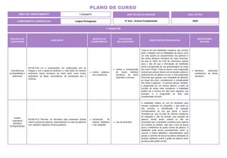 ÁREA DE CONHECIMENTO: Linguagens
PLANO DE CURSO
COMPONENTE CURRICULAR: Língua Portuguesa
ANO LETIVO
2024
1º BIMESTRE
ANO DE ESCOLARIDADE
5º Ano - Ensino Fundamental
PRÁTICAS DE
LINGUAGENS
HABILIDADE
OBJETOS DO
CONHECIMENTO
CONTEÚDOS
RELACIONADOS
ORIENTAÇÕES PEDAGÓGICAS
DESCRITORES
DO SAEB
Leitura/Escuta
(compartilhada e
autônoma)
(EF15LP16) Ler e compreender, em colaboração com os
colegas e com a ajuda do professor e, mais tarde, de maneira
autônoma, textos narrativos de maior porte como contos
(populares, de fadas, acumulativos, de assobração etc) e
crônicas.
Leitura colabora-
tiva e autônoma.
Leitura e compreensão
de textos literários
narrativos de maior
extensão e crônicas.
Trata-se de uma habilidade complexa, que envolve
tanto o trabalho com as habilidades de leitura como
um todo quanto as características dos gêneros e
dos textos literários narrativos de maior extensão.
No que se refere ao nível de autonomia, atentar
para o fato de que a formulação da habilidade
prevê a progressão de sua aprendizagem ao longo
dos anos iniciais. Pode-se prever uma progressão
vertical que articule leitura com produção coletiva e
autônoma de um gênero no ano, e uma progressão
horizontal que garanta uma variedade de gêneros,
ao longo dos anos, considerando a complexidade
dos textos e gêneros. É possível pensar, também,
a progressão em um mesmo gênero, a partir da
escolha de textos mais complexos: a habilidade
poderá ser a mesma em dois anos seguidos, por
exemplo, e a progressão se dará pela
complexidade do texto.
Identificar elementos
constitutivos de textos
narrativos.
Análise
Linguística/
Semiótica
(Ortografização)
(EF35LP12) Recorrer ao dicionário para esclarecer dúvida
sobre a escrita de palavras, especialmente no caso de palavras
com relações irregulares fonema-grafema.
Construção do
sistema alfabético
e da ortografia.
Uso do dicionário.
A habilidade implica no uso do dicionário para
resolver problemas de ortografia, o que pode ou
não envolver a identificação da acepção
correspondente ao uso que gerou a busca.
Considera-se, que se trata de resolver problemas
de ortografia e não de elucidar uma acepção da
palavra. Sendo assim, poderá ou não ser
necessário que o estudante considere esse aspecto
na consulta ao verbete, visto que o foco da busca
será a conferência da grafia correta da palavra. A
habilidade pode prever procedimentos como: a)
recorrer à ordem alfabética, reiteradamente, para
ajustar o caminho de busca da palavra almejada; b)
levantar hipóteses sobre a grafia da palavra antes
da busca pela grafia correta.
 