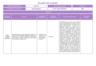 ÁREA DE CONHECIMENTO: Linguagens
PLANO DE CURSO
COMPONENTE CURRICULAR: Língua Portuguesa
ANO LETIVO
2024
1º BIMESTRE
ANO DE ESCOLARIDADE
5º Ano - Ensino Fundamental
PRÁTICAS DE
LINGUAGENS
HABILIDADE
OBJETOS DO
CONHECIMENTO
CONTEÚDOS
RELACIONADOS
ORIENTAÇÕES PEDAGÓGICAS
DESCRITORES
DO SAEB
Análise
Linguística/
Semiótica
(Ortografização)
(EF05LP02) Identificar o caráter polissêmico das palavras (uma
mesma palavra com diferentes significados, de acordo com o
contexto de uso), comparando o significado de determinados
termos utilizados nas áreas científicas com esses mesmos
termos utilizados na linguagem usual.
Conhecimento do
alfabeto do portu-
guês do Brasil.
Ordem alfabética.
Polissemia.
Polissemia.
A habilidade implica em saber que uma palavra
pode ter vários significados, em função de vários
aspectos relacionados com o contexto de uso: gíria,
tempo, registro linguístico — literário, usual,
acadêmico, científico etc. Sendo assim, é
fundamental considerar essas variáveis, seja na
leitura de um texto (reconhecendo o sentido
correspondente ao contexto), seja na elaboração
de um texto (empregando-a de acordo com as
intenções de significação). Ao organizar sua
progressão, é preciso considerar que a habilidade
envolve dois aspectos: a) reconhecer que uma
palavra pode ter vários sentidos, dependendo do
contexto; b) comparar um uso comum com o da
esfera acadêmico-científica. A intenção é, portanto,
desenvolver a proficiência leitora acadêmico-
científica. Sugere-se que a progressão deva
acontecer em função dos conteúdos trabalhados
nas diferentes áreas, em cada ano, prevendo tanto
a complexificação a partir do texto selecionado, ou
seja, prever trabalho com textos mais complexos a
cada ano, quanto o grau de autonomia do
estudante para realizar a tarefa, isto é, propor
habilidades em que o trabalho aconteça em
parceria, progredindo para o trabalho autônomo,
tanto de modo vertical (entre os anos) quanto de
modo horizontal (ao longo de um determinado ano).
 