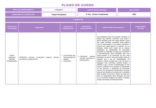 ÁREA DE CONHECIMENTO: Linguagens
PLANO DE CURSO
COMPONENTE CURRICULAR: Língua Portuguesa
ANO LETIVO
2024
1º BIMESTRE
ANO DE ESCOLARIDADE
5º Ano - Ensino Fundamental
PRÁTICAS DE
LINGUAGENS
HABILIDADE
OBJETOS DO
CONHECIMENTO
CONTEÚDOS
RELACIONADOS
ORIENTAÇÕES PEDAGÓGICAS
DESCRITORES
DO SAEB
Análise
Linguística/
Semiótica
(Ortografização)
(EF05LP03) Acentuar corretamente palavras oxítonas,
paroxítonas e proparoxítonas.
Conhecimento das
diversas grafias do
alfabeto.
Acentuação.
Acentuação: palavras
oxítonas, paroxítonas e
proparoxítonas.
Esta habilidade requer do estudante: identificar as
sílabas das palavras; reconhecer qual sílaba é
tônica; identificar quais têm vogais abertas e quais
têm vogais fechadas; reconhecer sinais gráficos
como o acento agudo e o circunflexo; relacionar o
primeiro com vogais abertas e o segundo, com as
fechadas. Depois disso, requer que as crianças
identifiquem as regularidades da acentuação
apontadas na habilidade. Convém que se programe
o desenvolvimento desta habilidade para uma
etapa posterior à da construção de uma certa
proficiência na escrita. Todo esse trabalho pode ser
realizado sem o uso da metalinguagem. No
entanto, é preciso ressaltar que o seu uso torna a
linguagem mais econômica, podendo facilitar a
reflexão, e que o recurso à metalinguagem é mais
efetivo e produtivo se for posterior à compreensão
do fato discutido. A progressão da acentuação
inicia-se com as pautas de memorização, nas quais
palavras são afixadas em cartazes que o estudante
pode consultar ao escrever. Depois, ao longo dos
anos, as regularidades serão discutidas por meio
de um movimento dialógico de análise e reflexão,
seguido de emprego na produção textual.
 