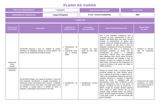 ÁREA DE CONHECIMENTO: Linguagens
PLANO DE CURSO
COMPONENTE CURRICULAR: Língua Portuguesa
ANO LETIVO
2024
1º BIMESTRE
ANO DE ESCOLARIDADE
5º Ano - Ensino Fundamental
PRÁTICAS DE
LINGUAGENS
HABILIDADE
OBJETOS DO
CONHECIMENTO
CONTEÚDOS
RELACIONADOS
ORIENTAÇÕES PEDAGÓGICAS
DESCRITORES
DO SAEB
Produção de
Textos
(escrita
compartilhada e
autônoma)
(EF35LP09) Organizar o texto em unidades de sentido,
dividindo-o em parágrafos segundo as normas gráficas e de
acordo com as características do gênero textual.
Planejamento de
texto.
Progressão temá-
tica e paragra-
fação.
Produção de texto:
partes do texto, para-
grafação.
Esta é uma habilidade fundamental para a
construção do texto, especialmente no que diz
respeito à articulação entre suas partes. Envolve
conhecer as características do gênero para
organizar o texto em unidades de sentido de modo
coeso e coerente, ou seja, dividir o texto em
parágrafos, respeitando as normas de pontuação, o
encadeamento das ideias e a hierarquia das
informações presentes, de acordo com as
características do gênero e a finalidade
comunicativa. Pode-se propor uma progressão
desta habilidade tanto vertical quanto horizontal,
indicando habilidades que prevejam a ação de
organizar os textos em unidades de sentido de
modo coletivo. Isso pode ser feito inicialmente com
a ajuda do professor e em grupos, até chegar ao
trabalho autônomo.
Identificar os mecanis-
mos de progressão
textual.
(EF15LP05A) Planejar, com a ajuda do professor, o texto que
será produzido, considerando a situação comunicativa, os
interloctores (quem escreve/para quem escreve); a finalidade
ou o propósito (escrever para quê); a circulação (onde o texto
vai circular); o suporte (qual é o portador do texto); a
linguagem, organização e forma do texto e seu tema.
Planejamento de
texto.
Planejamento e produ-
ção de textos.
Planejar diz respeito, então, a organizar ideias da
pré-escrita levando em conta diversos fatores,
como o objetivo do texto final, o público leitor etc.
Trata-se de uma habilidade fundamental para que o
estudante reconheça e considere os diferentes
vetores da escrita. A habilidade pode ser
desmembrada, nesse caso, envolvendo os dois
tipos de planejamento (com e sem ajuda): a)
planejar o conteúdo do texto de acordo com o
gênero: criação do conteúdo temático (gêneros
como: contos em geral, crônicas etc.) ou de
pesquisa desse conteúdo (textos nos gêneros:
notícia, verbetes, artigos em geral etc.); b) planejar
o texto parte a parte, na ordem demandada pelo
gênero trabalhado.
Produzir texto em Língua
portuguesa, de acordo
com o gênero textual e o
tema demandados.
 