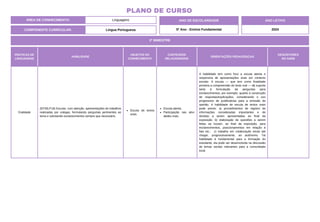 ÁREA DE CONHECIMENTO: Linguagens
PLANO DE CURSO
COMPONENTE CURRICULAR: Língua Portuguesa
ANO LETIVO
2024
2º BIMESTRE
ANO DE ESCOLARIDADE
5º Ano - Ensino Fundamental
PRÁTICAS DE
LINGUAGENS
HABILIDADE
OBJETOS DO
CONHECIMENTO
CONTEÚDOS
RELACIONADOS
ORIENTAÇÕES PEDAGÓGICAS
DESCRITORES
DO SAEB
Oralidade
(EF35LP18) Escutar, com atenção, apresentações de trabalhos
realizadas por colegas, formulando perguntas pertinentes ao
tema e solicitando esclarecimentos sempre que necessário.
Escuta de textos
orais.
Escuta atenta.
Participação nas ativi-
dades orais.
A habilidade tem como foco a escuta atenta e
responsiva de apresentações orais em contexto
escolar. A escuta — que tem como finalidade
primeira a compreensão do texto oral — dá suporte
tanto à formulação de perguntas para
esclarecimentos, por exemplo, quanto à construção
de respostas/explicações, considerando o uso
progressivo de justificativas para a emissão de
opinião. A habilidade de escuta de textos orais
pode prever: a) procedimentos de registro de
informações consideradas importantes e de
dúvidas a serem apresentadas ao final da
exposição; b) elaboração de questões a serem
feitas ao locutor, ao final da exposição, para
esclarecimentos, posicionamentos em relação à
fala etc.; c) trabalho em colaboração inicial até
chegar, progressivamente, ao autônomo. Tal
habilidade é fundamental para a formação do
estudante; ela pode ser desenvolvida na discussão
de temas sociais relevantes para a comunidade
local.
 