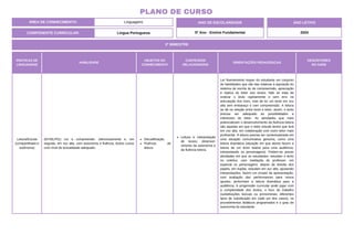 ÁREA DE CONHECIMENTO: Linguagens
PLANO DE CURSO
COMPONENTE CURRICULAR: Língua Portuguesa
ANO LETIVO
2024
2º BIMESTRE
ANO DE ESCOLARIDADE
5º Ano - Ensino Fundamental
PRÁTICAS DE
LINGUAGENS
HABILIDADE
OBJETOS DO
CONHECIMENTO
CONTEÚDOS
RELACIONADOS
ORIENTAÇÕES PEDAGÓGICAS
DESCRITORES
DO SAEB
Leitura/Escuta
(compartilhada e
autônoma)
(EF35LP01) Ler e compreender, silenciosamente e, em
seguida, em voz alta, com autonomia e fluência, textos curtos
com nível de textualidade adequado.
Decodificação.
Fluência de
leitura.
Leitura e interpretação
de textos: desenvol-
vimento da autonomia e
da fluência leitora.
Ler fluentemente requer do estudante um conjunto
de habilidades que vão das relativas à aquisição do
sistema de escrita às de compreensão, apreciação
e réplica do leitor aos textos. Não se trata de
oralizar o texto rapidamente e sem erro na
articulação dos sons, mas de ler um texto em voz
alta sem embaraço e com compreensão. A leitura
se dá na relação entre texto e leitor; assim, o texto
precisa ser adequado às possibilidades e
interesses do leitor. As atividades que mais
potencializam o desenvolvimento da fluência leitora
são aquelas em que o leitor estuda textos que lerá
em voz alta, em colaboração com outro leitor mais
proficiente. A leitura precisa ser contextualizada em
uma situação comunicativa genuína, como uma
leitura dramática (situação em que atores fazem a
leitura de um texto teatral para uma audiência,
interpretando os personagens). Podem-se prever
atividades em que os estudantes: estudam o texto
no coletivo, com mediação do professor, em
especial os personagens; depois da divisão dos
papéis, em duplas, estudam em voz alta, ajustando
interpretações; fazem um ensaio da apresentação,
com avaliação das performances para novos
ajustes; performam a leitura dramática para a
audiência. A progressão curricular pode jogar com
a complexidade dos textos, o foco do trabalho
(substituições lexicais ou pronominais; diferentes
tipos de substituição em cada um dos casos), os
procedimentos didáticos programados e o grau de
autonomia do estudante.
 