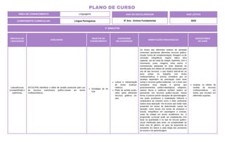 ÁREA DE CONHECIMENTO: Linguagens
PLANO DE CURSO
COMPONENTE CURRICULAR: Língua Portuguesa
ANO LETIVO
2024
2º BIMESTRE
ANO DE ESCOLARIDADE
5º Ano - Ensino Fundamental
PRÁTICAS DE
LINGUAGENS
HABILIDADE
OBJETOS DO
CONHECIMENTO
CONTEÚDOS
RELACIONADOS
ORIENTAÇÕES PEDAGÓGICAS
DESCRITORES
DO SAEB
Leitura/Escuta
(compartilhada e
autônoma)
(EF15LP04) Identificar o efeito de sentido produzido pelo uso
de recursos expressivos gráfico-visuais em textos
multissemióticos.
Estratégia de lei-
tura.
Leitura e interpretação
de textos multisse-
mióticos.
Efeito de sentido produ-
zidos pelos diferentes
recursos gráficos vis-
uais.
Os textos das diferentes esferas de atividade
costumam apresentar diferentes recursos gráfico-
visuais: boxes de complementação, linkagem ou de
remissão; infográficos; negrito, itálico, letra
capitular; uso de notas de rodapé; hiperlinks; som e
movimento; cores, imagens; entre outros. A
compreensão adequada do texto depende da
identificação dos efeitos de sentido produzidos pelo
uso de tais recursos, o que implica articulá-los ao
texto verbal. Ao trabalhar com textos
multissemióticos, é preciso considerar que os
sentidos dependem da articulação entre texto
verbal e recursos gráfico-editoriais. Ler o texto sem
considerar essa relação é ignorar que
posicionamentos político-ideológicos, religiosos,
valores éticos e estéticos também podem se
apresentar nos recursos gráfico-visuais. Dessa
forma, é preciso prever situações de aprendizagem,
nas quais aconteçam a explicitação reflexiva e
colaborativa da maneira como o leitor proficiente
realiza essa operação. Há recursos que estão mais
presentes em textos de determinado campo de
atuação, como boxes nos textos de pesquisa e
estudo; infográficos em reportagens e notícias;
notas de rodapé em textos acadêmicos etc. A
progressão curricular pode ser estabelecida com
base na quantidade e no tipo de recurso gráfico-
visual mobilizado pelo texto; na complexidade do
texto e/ou do gênero; no grau de autonomia do
estudante em leitura a cada etapa dos processos
de ensino e de aprendizagem.
Analisar os efeitos de
sentido de recursos
multissemióticos em
textos que circulam em
diferentes suportes.
 