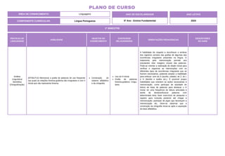 ÁREA DE CONHECIMENTO: Linguagens
PLANO DE CURSO
COMPONENTE CURRICULAR: Língua Portuguesa
ANO LETIVO
2024
2º BIMESTRE
ANO DE ESCOLARIDADE
5º Ano - Ensino Fundamental
PRÁTICAS DE
LINGUAGENS
HABILIDADE
OBJETOS DO
CONHECIMENTO
CONTEÚDOS
RELACIONADOS
ORIENTAÇÕES PEDAGÓGICAS
DESCRITORES
DO SAEB
Análise
Linguística/
Semiótica
(Ortografização)
(EF35LP13) Memorizar a grafia de palavras de uso frequente
nas quais as relações fonema-grafema são irregulares e com h
inicial que não representa fonema.
Construção do
sistema alfabético
e da ortografia.
Uso do H inicial.
Grafia de palavras
fonema-grafema irregu-
lares.
A habilidade diz respeito a reconhecer e lembrar
dos registros corretos das grafias de algumas das
ocorrências irregulares presentes na língua. O
tratamento pela memorização permite aos
estudantes reter imagens visuais das palavras.
Pode-se orientar a realização de ditado inicial para
verificar e organizar as intervenções com os
diferentes tipos de ocorrências irregulares que se
fizerem necessários, podendo ampliar a habilidade
para enfocar: som do S (auxílio, cidade); do Z; do L
e H (família e toalha etc.). É possível propor
habilidades que orientem as ações necessárias à
memorização, como participar de atividade de
leitura de listas de palavras para destacar o H
inicial, ter uma frequência de leitura articulada à
tarefa de destacar/buscar palavras com
determinada letra; fazer exercícios de pesquisa e
registro para consulta posterior até chegar à
memorização; participar de jogos que favoreçam a
memorização etc. Deve-se observar que a
construção da ortografia inicia-se após a aquisição
da base alfabética.
 