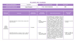 ÁREA DE CONHECIMENTO: Linguagens
PLANO DE CURSO
COMPONENTE CURRICULAR: Língua Portuguesa
ANO LETIVO
2024
2º BIMESTRE
ANO DE ESCOLARIDADE
5º Ano - Ensino Fundamental
PRÁTICAS DE
LINGUAGENS
HABILIDADE
OBJETOS DO
CONHECIMENTO
CONTEÚDOS
RELACIONADOS
ORIENTAÇÕES PEDAGÓGICAS
DESCRITORES
DO SAEB
Análise
Linguística/
Semiótica
(Ortografização)
(EF05LP04A) Diferenciar, na leitura de textos, vírgula, ponto e
vírgula, dois-pontos.
Pontuação.
Leitura.
Pontuação, entonação e
expressividade.
Esta habilidade prevê a ampliação do estudo dos
recursos de pontuação, contemplando o estudo de
novos usos de reticências, aspas e parênteses.
Prevê: identificar os novos sinais gráficos;
reconhecer, na leitura, a sua função; usá-los no
texto para garantir legibilidade e para provocar os
efeitos de sentido desejados. Deve-se considerar
que, na escola, o estudo da pontuação acontece de
duas maneiras: na leitura, ao analisar os efeitos de
sentido produzidos pelo uso no texto; e na escrita,
ao discutir possibilidades, analisar os efeitos de
sentido correspondentes (nesse caso, comparando
os efeitos de sentido de cada um dos novos
recursos, ou seja, identificar as funções das
reticências e das aspas) e selecionar a que mais se
adequar às intenções de significação. As aspas
podem ser utilizadas para assinalar discurso direto
— ou para indicar pensamento de personagem, por
exemplo. A progressão vertical está prevista pela
ampliação gradativa dos sinais a serem utilizados,
mas também deve-se considerar a complexificação
dos textos e o nível de autonomia do estudante,
que poderá ser considerado com a previsão do
trabalho em colaboração no primeiro semestre e
mais autônomo no segundo.
Reconhecer os usos da
pontuação.
(EF05LP04B) Reconhecer, na leitura de textos, o efeito de
sentido que decorre do uso de reticências, aspas, parênteses.
Leitura.
Sinais gráficos: aspas,
reticências, parênteses.
Analisar os efeitos de
sentido decorrentes do
uso da pontuação.
 
