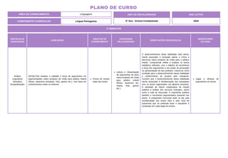 ÁREA DE CONHECIMENTO: Linguagens
PLANO DE CURSO
COMPONENTE CURRICULAR: Língua Portuguesa
ANO LETIVO
2024
2º BIMESTRE
ANO DE ESCOLARIDADE
5º Ano - Ensino Fundamental
PRÁTICAS DE
LINGUAGENS
HABILIDADE
OBJETOS DO
CONHECIMENTO
CONTEÚDOS
RELACIONADOS
ORIENTAÇÕES PEDAGÓGICAS
DESCRITORES
DO SAEB
Análise
Linguística/
Semiótica
(ortografização)
(EF05LP20) Analisar a validade e força de argumentos em
argumentações sobre produtos de mídia para público infantil
(filmes, desenhos animados, HQs, games etc.), com base em
conhecimentos sobre os mesmos.
Forma de compo-
sição dos textos.
Leitura e interpretação
de argumentos de texto
sobre produtos de mídia
para público infantil
(filmes, desenhos ani-
mados, HQs, games
etc.).
O desenvolvimento desta habilidade está intima-
mente associado à recepção atenta e crítica a
discursos sobre produtos de mídia para o público
infantil. Compreende refletir e analisar os textos
midiáticos referidos, com o objetivo de reconhecer
a força dos argumentos e seu poder de persuasão
na apresentação de tais produtos. Coloca-se como
condição para o desenvolvimento dessa habilidade
o conhecimento do produto pelo estudante.
Convém que o desenvolvimento desta habilidade
venha associado à familiarização dos estudantes
com os textos organizados nos gêneros previstos.
A atividade de leitura colaborativa de estudo
viabiliza a análise dos recursos indicados, assim
como a roda de discussão. É importante analisar
também o movimento argumentativo presente nos
textos. A progressão horizontal pode se dar pela
complexidade dos textos lidos e pelo nível de
autonomia que se pretende levar o estudante a
conquistar em cada etapa do ensino.
Julgar a eficácia de
argumentos em textos.
 