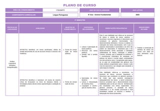 ÁREA DE CONHECIMENTO: Linguagens
PLANO DE CURSO
COMPONENTE CURRICULAR: Língua Portuguesa
ANO LETIVO
2024
2º BIMESTRE
ANO DE ESCOLARIDADE
5º Ano - Ensino Fundamental
PRÁTICAS DE
LINGUAGENS
HABILIDADE
OBJETOS DO
CONHECIMENTO
CONTEÚDOS
RELACIONADOS
ORIENTAÇÕES PEDAGÓGICAS
DESCRITORES
DO SAEB
Análise
Linguística/
Semiótica
(ortografização)
(EF35LP31) Identificar, em textos versificados, efeitos de
sentido decorrentes do uso de recursos rítmicos e sonoros e de
metáforas.
Forma de compo-
sição de textos
poéticos.
Leitura e apreciação de
textos poéticos.
Recursos dos textos
poéticos.
Sentido real e sentido
figurado.
Esta é uma habilidade que refere-se ao processo
de leitura e estudo de textos poéticos —
reconhecer recursos linguísticos e discursivos que
constituem os gêneros mencionados. Seu
desenvolvimento demanda o recurso a práticas de
oralização dos textos mencionados, sem o que os
aspectos relacionados à sonoridade e ao ritmo não
podem ser observados. É importante que o seu
desenvolvimento venha associado a atividades
colaborativas de leitura, oralização e análise.
Convém, portanto, que a mediação do professor e
o envolvimento sistemático do estudante em
práticas de leitura e escrita sejam contemplados
nos dois primeiros anos. A progressão pode apoiar-
se no grau de complexidade dos gêneros e/ou
textos poéticos programados para o estudo e pelo
nível de autonomia a ser atingido pelo estudante a
cada etapa do trabalho.
Analisar a construção de
sentidos de textos em
versos com base em
seus elementos cons-
titutivos.
(EF05LP14) Identificar e reproduzir, em textos de resenha
crítica de brinquedos ou livros de literatura infantil, a
formatação própria desses textos (apresentação e avaliação do
produto).
Forma de compo-
sição do texto.
Apreciação de textos
literários.
Leitura e interpretação
de resenha critica.
Linguagem e constru-
ção de resenha critica.
Esta habilidade refere-se a reconhecer, no
processo de leitura, recursos linguísticos e
discursivos que constituem os gêneros previstos,
de modo que seja possível empregá-los
adequadamente nos textos a serem produzidos.
Deve-se considerar que o desenvolvimento desta
habilidade pode se dar por meio da familiarização
dos estudantes com textos organizados nos
gêneros previstos. A atividade de leitura
colaborativa e a de revisão processual e final
possibilitam estudar os recursos e analisar a
adequação dos textos produzidos.
 