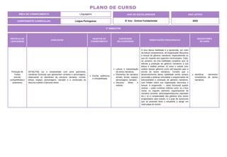 ÁREA DE CONHECIMENTO: Linguagens
PLANO DE CURSO
COMPONENTE CURRICULAR: Língua Portuguesa
ANO LETIVO
2024
2º BIMESTRE
ANO DE ESCOLARIDADE
5º Ano - Ensino Fundamental
PRÁTICAS DE
LINGUAGENS
HABILIDADE
OBJETOS DO
CONHECIMENTO
CONTEÚDOS
RELACIONADOS
ORIENTAÇÕES PEDAGÓGICAS
DESCRITORES
DO SAEB
Produção de
Textos
(escrita
compartilhada e
autônoma)
(EF35LP26) Ler e compreender com certa autonomia,
narrativas ficcionais que apresentem cenários e personagens,
observando os elementos da estrutura narrativa: enredo,
tempo, espaço, personagens, narrador e a construção do
discurso indireto e discurso direto.
Escrita autônoma
e compartilhada.
Leitura e interpretação
de textos narrativos.
Elementos da narrativa:
enredo, tempo, espaço,
personagens, narrador.
Discurso direto e
indireto.
O foco dessa habilidade é a apreensão, por meio
da leitura compreensiva, da organização discursiva
e textual de gêneros narrativos, especialmente no
que diz respeito aos aspectos mencionados. Trata-
se, portanto, de uma habilidade complexa, que: a)
articula a produção de gêneros narrativos a sua
leitura e análise prévias; b) toma o estudo e/ou
análise desses gêneros como pré-requisito para a
escrita de textos narrativos. Convém que o
desenvolvimento dessa habilidade venha sempre
associado a práticas articuladas e sequenciadas de
leitura/análise e produção de gêneros narrativos,
com ênfase sobre sua organização discursiva e
textual. A progressão — tanto horizontal quanto
vertical — pode combinar critérios como: a) o foco
nesse ou naquele elemento organizacional da
narrativa (enredo/ personagem/discurso reportado
etc.); b) a complexidade dos gêneros e/ou textos
programados para estudo; c) o grau de autonomia
que se pretenda levar o estudante a atingir em
cada etapa do ensino.
Identificar elementos
constitutivos de textos
narrativos.
 