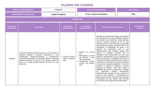 ÁREA DE CONHECIMENTO: Linguagens
PLANO DE CURSO
COMPONENTE CURRICULAR: Língua Portuguesa
ANO LETIVO
2024
3º BIMESTRE
ANO DE ESCOLARIDADE
5º Ano - Ensino Fundamental
PRÁTICAS DE
LINGUAGENS
HABILIDADE
OBJETOS DO
CONHECIMENTO
CONTEÚDOS
RELACIONADOS
ORIENTAÇÕES PEDAGÓGICAS
DESCRITORES
DO SAEB
Oralidade
(EF35LP10) Identificar gêneros do discurso oral, utilizados em
diferentes situações e contextos comunicativos, e suas
características linguístico-expressivas e composicionais
(conversação espontânea, conversação telefônica, entrevistas
pessoais, entrevistas no rádio ou na TV, debate, noticiário de
rádio e TV, narração de jogos esportivos no rádio e TV, aula,
debate etc.)
Forma de compo-
sição de gêneros
orais.
Gêneros do discurso
oral.
Planejamento e análise
dos gêneros e suas
marcas linguísticas.
Características compo-
sicionais dos gêneros
orais.
Necessária à compreensão da lógica e da dinâmica
dos intercâmbios orais, esta habilidade efetiva-se
em situações como seminários, mesas-redondas,
rodas de conversa, programas de TV etc., que
envolvam gêneros como: exposição oral, discussão
argumentativa e/ou debate, entrevista oral etc., tão
necessárias à compreensão da lógica e da
dinâmica dos intercâmbios orais. O seu
desenvolvimento deve considerar resgatar e/ou
articular as atividades propostas com as
habilidades orais desenvolvidas nos dois anos
anteriores, especialmente as que se estendem por
todos os anos iniciais. A habilidade pode prever: a)
o estudo da situação comunicativa (como assistir à
entrevistas); b) o planejamento e análise do gênero
e suas marcas linguísticas (identificar o recurso de
considerar a resposta e reelaborar a próxima
pergunta, por exemplo). Além disso, embora a
habilidade não preveja, recomenda-se o trabalho
em colaboração realizado coletivamente,
progredindo para situações em que a autonomia é
cada vez mais requerida. A complexidade dos
gêneros e/ou dos textos, assim como das situações
comunicativas em foco, também pode funcionar
como critério para a progressão da aprendizagem.
 
