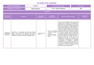 ÁREA DE CONHECIMENTO: Linguagens
PLANO DE CURSO
COMPONENTE CURRICULAR: Língua Portuguesa
ANO LETIVO
2024
3º BIMESTRE
ANO DE ESCOLARIDADE
5º Ano - Ensino Fundamental
PRÁTICAS DE
LINGUAGENS
HABILIDADE
OBJETOS DO
CONHECIMENTO
CONTEÚDOS
RELACIONADOS
ORIENTAÇÕES PEDAGÓGICAS
DESCRITORES
DO SAEB
Leitura/Escuta
(compartilhada e
autônoma)
(EF05LP10) Ler e compreender, com autonomia, anedotas,
piadas e cartuns, dentre outros gêneros do campo da vida
cotidiana, de acordo com as convenções do gênero e
considerando a situação comunicativa e a finalidade do texto.
Compreensão em
leitura.
Leitura e interpretação
de anedotas, piadas e
cartuns.
Finalidade do gênero.
Efeitos de ironia e
humor.
Trata-se de uma habilidade complexa, que precisa
considerar tanto o trabalho com as habilidades de
leitura quanto as características de cada um dos
gêneros do campo da vida cotidiana (organização
interna; marcas linguísticas; conteúdo temático) e
dos textos específicos a serem lidos. Atentar para o
fato de que o trabalho previsto é com autonomia.
Convém considerar as características dos textos
selecionados para leitura e dos gêneros previstos.
Os cartuns, por exemplo, são textos humorísticos
que articulam linguagem verbal e gráfico-visual,
apresentando críticas ao comportamento humano e
aos valores, referindo-se a situações genéricas e
pessoas comuns. São textos em que a
compreensão depende da articulação entre
linguagem verbal e gráfico-visual. Assim como para
as anedotas, a inferenciação é habilidade
indispensável para a construção do sentido em
cartuns. Pode-se prever projetos de leitura em que
se organizem exposições de cartuns de autores
específicos ou de temas relevantes em um
determinado momento da vida social.
 