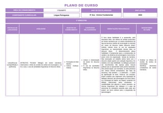 ÁREA DE CONHECIMENTO: Linguagens
PLANO DE CURSO
COMPONENTE CURRICULAR: Língua Portuguesa
ANO LETIVO
2024
3º BIMESTRE
ANO DE ESCOLARIDADE
5º Ano - Ensino Fundamental
PRÁTICAS DE
LINGUAGENS
HABILIDADE
OBJETOS DO
CONHECIMENTO
CONTEÚDOS
RELACIONADOS
ORIENTAÇÕES PEDAGÓGICAS
DESCRITORES
DO SAEB
Leitura/Escuta
(compartilhada e
autônoma)
(EF35LP22) Perceber diálogos em textos narrativos,
observando o efeito de sentido de verbos de enunciação e, se
for o caso, o uso de variedades linguísticas no discurso direto.
Formação do leitor
literário.
Leitura multisse-
miótica.
Leitura e interpretação
de textos de discurso
direto.
O uso de variedades
linguísticas no discurso
direto.
O foco desta habilidade é a apreensão, pelo
estudante leitor, dos efeitos de sentido produzidos
em textos narrativos por: a) verbos introdutórios da
fala de terceiros (verbos de enunciação ou dicendi)
em casos de discurso citado (discurso direto;
indireto; indireto livre); b) uso de variedades
linguísticas na representação dessas falas no
discurso direto. O desenvolvimento dessa
habilidade é fundamental para a compreensão do
caráter e da dinâmica de personagens numa trama,
assim como da organização textual da narrativa.
Mas pressupõe um trabalho prévio tanto com o
discurso citado quanto com variação linguística. No
trabalho com esta habilidade, os diálogos precisam
ser reconhecidos não apenas pelas marcas
gráficas que os apresentam (dois pontos-travessão;
dois pontos-aspas, por exemplo), ou pela presença
dos verbos dicendi (introdutórios das falas de
terceiros), mas também — e sobretudo — a partir
da significação do texto. Pode-se, por exemplo,
propor projetos que organizem uma exposição de
diálogos famosos (de personagens de livros lidos);
ou a produção de vídeos, em duplas, contendo um
diálogo selecionado pelos estudantes. A
complexidade dos gêneros e textos previstos, as
marcas linguísticas dos diálogos e o grau de
autonomia do estudante proposta para cada ano
podem ser bons critérios para a progressão da
aprendizagem.
Analisar os efeitos de
sentido de verbos de
enunciação.
Identificar elementos
constitutivos de textos
narrativos.
 