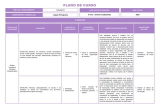 ÁREA DE CONHECIMENTO: Linguagens
PLANO DE CURSO
COMPONENTE CURRICULAR: Língua Portuguesa
ANO LETIVO
2024
3º BIMESTRE
ANO DE ESCOLARIDADE
5º Ano - Ensino Fundamental
PRÁTICAS DE
LINGUAGENS
HABILIDADE
OBJETOS DO
CONHECIMENTO
CONTEÚDOS
RELACIONADOS
ORIENTAÇÕES PEDAGÓGICAS
DESCRITORES
DO SAEB
Análise
Linguística/
Semiótica
(ortografização)
(EF35LP29) Identificar, em narrativas, cenário, personagem
central, conflito gerador, resolução e o ponto de vista com base
no qual histórias são narradas, diferenciando narrativas em
primeira e terceira pessoas.
Formas de compo-
sição de
narrativas.
Leitura e interpretação
de texto: organização
da narrativa.
Esta habilidade prioriza o trabalho com as
narrativas literárias. Seu foco, no entanto, está no
reconhecimento global da organização da narrativa
e, em particular, do ponto de vista em que os textos
lidos/escutados foram narrados, assim como na
identificação da pessoa do discurso que os
sustenta. Convém que o desenvolvimento desta
habilidade venha associado à familiarização dos
estudantes a textos organizados nos gêneros
previstos. Observa-se que o trabalho a ser
desenvolvido visa se os estudantes já estarão
alfabetizados, sendo capazes de ler por si mesmos.
No que se refere à identificação de pontos de vista,
são muito produtivas as leituras de obras que
apresentam textos clássicos narrados do ponto de
vista de outro personagem da história base. A
progressão horizontal pode dar-se pela
complexidade dos textos e pelo nível de autonomia
a ser conquistado pelo estudante a cada etapa (em
colaboração: coletiva e em duplas, até o trabalho
autônomo).
Identificar elementos
constitutivos de textos
narrativos.
(EF05LP06) Flexionar, adequadamente, na escrita e na
oralidade, os verbos em concordância com pronomes
pessoais/nomes sujeitos da oração.
Morfologia.
Morfossintaxe.
Verbo: variação de
tempo e de pessoa.
Pronomes pessoais e
sujeitos.
Esta habilidade envolve trabalhar com verbos e
pronomes pessoais, sujeito, assim como identificar
a necessidade de estabelecer a concordância
verbal na constituição da coesão e da coerência do
texto. É interessante prever um trabalho reflexivo
de observação, análise, comparação e derivação
de regularidades no trabalho com as classes de
palavras e suas funções no enunciado; e usar os
saberes gramaticais como ferramentas de
constituição da legibilidade. É possível antecipar
problemas de compreensão que o interlocutor
possa vir a ter e ajustar o texto, garantindo
escolhas adequadas às intenções de significação.
Analisar os efeitos de
sentido de verbos de
enunciação.
 