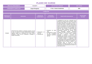 ÁREA DE CONHECIMENTO: Linguagens
PLANO DE CURSO
COMPONENTE CURRICULAR: Língua Portuguesa
ANO LETIVO
2024
4º BIMESTRE
ANO DE ESCOLARIDADE
5º Ano - Ensino Fundamental
PRÁTICAS DE
LINGUAGENS
HABILIDADE
OBJETOS DO
CONHECIMENTO
CONTEÚDOS
RELACIONADOS
ORIENTAÇÕES PEDAGÓGICAS
DESCRITORES
DO SAEB
Oralidade
(EF35LP20) Expor trabalhos ou pesquisas escolares, em sala
de aula, com apoio de recursos multissemióticos (imagens,
diagrama, tabelas etc.), orientando-se por roteiro escrito,
planejando o tempo de fala e adequando a linguagem à
situação comunicativa.
Planejamento de
texto oral.
Exposição oral.
Exposição de textos
orais.
Planejamento do tempo
de fala e linguagem
adequada a apresenta-
ção oral.
A habilidade tem como foco a exposição oral de
pesquisas em contexto escolar. Ela requer o estudo
de textos desse gênero, de modo a permitir ao
estudante reconhecer a articulação entre a fala e o
uso de roteiro escrito e recursos multissemióticos
próprios ou compatíveis com o gênero previsto. Ela
pode ser desenvolvida no interior de projetos e/ou
sequências que articulem a especificidade dos
textos no gênero exposição oral ao trabalho
interdisciplinar, prevendo, por exemplo, temas
como alimentação saudável; brinquedos/
brincadeiras de ontem e de hoje; povos do Brasil;
entre outros. É possível prever atividades
destinadas a familiarizar o estudante com
habilidades que envolvam o acesso aos recursos
multissemióticos presentes nos textos e a pesquisa
de conteúdo temático. A progressão, tanto
horizontal quanto vertical, pode pautar-se pelo grau
de complexidade dos trabalhos e/ou pesquisas, na
alternância do foco do ensino (o gênero e sua
organização geral; os recursos a serem
mobilizados; a produção do roteiro; etc.) e o grau
de autonomia a ser conquistada pelo estudante em
cada etapa do ensino.
 
