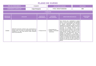 ÁREA DE CONHECIMENTO: Linguagens
PLANO DE CURSO
COMPONENTE CURRICULAR: Língua Portuguesa
ANO LETIVO
2024
4º BIMESTRE
ANO DE ESCOLARIDADE
5º Ano - Ensino Fundamental
PRÁTICAS DE
LINGUAGENS
HABILIDADE
OBJETOS DO
CONHECIMENTO
CONTEÚDOS
RELACIONADOS
ORIENTAÇÕES PEDAGÓGICAS
DESCRITORES
DO SAEB
Oralidade
(EF05LP19) Argumentar oralmente sobre acontecimentos de
interesse social, com base em conhecimentos sobre fatos
divulgados em TV, rádio, mídia impressa e dgital, respeitando
pontos de vista diferentes.
Produção de texto.
Argumentação oral.
Respeito à diversidade
sóciocultural.
Muito relevante para a participação no espaço
público e o exercício da cidadania, esta habilidade
tem como foco a argumentação oral na discussão
de questões controversas. Pode-se formular
habilidades que contemplem questões controversas
sobre temas de interesse da região e/ou de temas
recorrentes da realidade brasileira, como:
demarcação de terras indígenas, uso sustentável
de recursos naturais, entre outros. Pode-se, ainda,
propor diferentes situações e gêneros em que a
habilidade deva ser desenvolvida, assim como
atividades de planejamento e de produção. A
habilidade requer pesquisa de conteúdo temático e
definição de situações comunicativas que envolvam
o gênero a ser utilizado para argumentar (debate,
discussão em roda etc.), de modo a proporem-se
situações de ensino-aprendizagem desses textos e
gêneros.
 