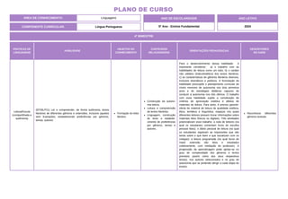 ÁREA DE CONHECIMENTO: Linguagens
PLANO DE CURSO
COMPONENTE CURRICULAR: Língua Portuguesa
ANO LETIVO
2024
4º BIMESTRE
ANO DE ESCOLARIDADE
5º Ano - Ensino Fundamental
PRÁTICAS DE
LINGUAGENS
HABILIDADE
OBJETOS DO
CONHECIMENTO
CONTEÚDOS
RELACIONADOS
ORIENTAÇÕES PEDAGÓGICAS
DESCRITORES
DO SAEB
Leitura/Escuta
(compartilhada e
autônoma)
(EF35LP21) Ler e compreender, de forma autônoma, textos
literários de diferentes gêneros e extensões, inclusive aqueles
sem ilustrações, estabelecendo preferências por gêneros,
temas, autores.
Formação do leitor
literário.
Construção da autono-
mia leitora.
Leitura e compreensão
de textos literários.
Linguagem, construção
do texto e estabele-
cimento de preferências
por gêneros, temas e
autores.
Para o desenvolvimento dessa habilidade é
importante considerar: a) o trabalho com as
habilidades de leitura como um todo; b) o caráter
não utilitário (lúdico/estético) dos textos literários;
c) as características de gêneros literários diversos,
inclusive dramáticos e poéticos. A formulação da
habilidade pressupõe o planejamento curricular de
níveis menores de autonomia nos dois primeiros
anos e de estratégias didáticas capazes de
conduzir à autonomia nos três últimos. O trabalho
com essa habilidade supõe a constituição de
critérios de apreciação estética e afetiva de
materiais de leitura. Para tanto, é preciso garantir:
oferta de material de leitura de qualidade estética,
ética, temática e linguística; espaços nos quais
diferentes leitores possam trocar informações sobre
materiais lidos (físicos ou digitais). Três atividades
potencializam esse trabalho: a roda de leitores (na
qual os estudantes comentam livros de escolha
pessoal lidos); o diário pessoal de leitura (na qual
os estudantes registram as impressões que vão
tendo sobre o que leem e que socializam com os
colegas); a leitura programada (na qual livros de
maior extensão são lidos e estudados
coletivamente, com mediação do professor). A
progressão da aprendizagem pode apoiar-se no
grau de complexidade dos gêneros e textos
previstos (assim como dos seus respectivos
temas), nos autores selecionados e no grau de
autonomia que se pretende atingir a cada etapa do
ensino.
Reconhecer diferentes
gêneros textuais.
 