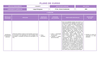 ÁREA DE CONHECIMENTO: Linguagens
PLANO DE CURSO
COMPONENTE CURRICULAR: Língua Portuguesa
ANO LETIVO
2024
4º BIMESTRE
ANO DE ESCOLARIDADE
5º Ano - Ensino Fundamental
PRÁTICAS DE
LINGUAGENS
HABILIDADE
OBJETOS DO
CONHECIMENTO
CONTEÚDOS
RELACIONADOS
ORIENTAÇÕES PEDAGÓGICAS
DESCRITORES
DO SAEB
Leitura/Escuta
(compartilhada e
autônoma)
(EF35LP24) Identificar funções do texto dramático (escrito para
ser encenado) e sua organização por meio de diálogos entre
personagens e marcadores das falas das personagens e de
cena.
Textos
dramáticos.
Leitura e interpretação
de texto teatral.
Linguagem e constru-
ção de texto teatral.
Esta é uma habilidade complexa, que envolve: a) o
desenvolvimento das habilidades de leitura como
um todo; b) o caráter não utilitário (lúdico/estético)
dos textos literários; c) as características dos
diferentes gêneros dramáticos. A formulação da
habilidade supõe tanto a formação de um repertório
literário específico como a previsão curricular de
estratégias didáticas que progridam da leitura
colaborativa para a autônoma, ao longo dos três
últimos anos. Atividades que favorecem o
desenvolvimento dessa habilidade são, entre
outras, a leitura colaborativa — para estudo dos
textos e modelização de procedimentos e
comportamentos leitores —, e a roda de leitores. A
organização de leituras dramáticas de textos
teatrais (leituras feitas por um grupo de pessoas
que assumem os diferentes papéis da peça teatral,
representando-os) cria um espaço de socialização
dos textos, além de possibilitar o desenvolvimento
da fluência leitora. A complexidade dos gêneros e
textos previstos, as marcas linguísticas dos textos
dramáticos e o grau de autonomia do estudante
proposta para os três anos em jogo podem ser
bons critérios para a progressão da aprendizagem.
Identificar as marcas de
organização de textos
dramáticos.
 