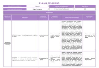 ÁREA DE CONHECIMENTO: Linguagens
PLANO DE CURSO
COMPONENTE CURRICULAR: Língua Portuguesa
ANO LETIVO
2024
4º BIMESTRE
ANO DE ESCOLARIDADE
5º Ano - Ensino Fundamental
PRÁTICAS DE
LINGUAGENS
HABILIDADE
OBJETOS DO
CONHECIMENTO
CONTEÚDOS
RELACIONADOS
ORIENTAÇÕES PEDAGÓGICAS
DESCRITORES
DO SAEB
Leitura/Escuta
(compartilhada e
autônoma)
(EF05LP23) Comparar informações apresentadas em gráficos
ou tabelas.
Imagens analíticas
em textos.
Leitura e interpretação
de dados de textos em
formato de tabelas e
gráficos.
Trata-se de ler e interpretar dados de gráficos e
tabelas, compreendendo as diferenças e
semelhanças de apresentação correspondentes a
cada um. A habilidade supõe a leitura e
interpretação dos dados de cada um dos gêneros
mencionados, para, depois, realizar a comparação
entre ambos. O grau de autonomia esperada no
desenvolvimento desta habilidade deve ser
articulado com o repertório suposto para o
estudante no nível de ensino em foco. É preciso
garantir que eles saibam realizar a interpretação dos
dados de gráficos, tabelas e outros recursos que
compõem, sobretudo, os textos do campo de estudo
e pesquisa. É importante orientá-los para ler, por
exemplo, o título dos gráficos (pois indicam o que
representam os dados), as legendas (pois
esclarecem quais são os dados apresentados), os
eixos (para verificar qual será a articulação) e
comparar as sínteses que as colunas/fatias
representam. Feita a leitura de um dos recursos, a
ideia é que façam a do segundo e, depois, que
realizem a articulação dos dados de cada recurso,
sem esquecer que o foco é a compreensão do
problema abordado. A leitura colaborativa é uma
atividade que potencializa esse trabalho.
Analisar informações
apresentadas em gráfi-
cos, infográficos e
tabelas.
(EF05LP22) Ler e compreender verbetes de dicionário,
identificando a estrutura, as informações gramaticais
(significado de abreviaturas) e as informações semânticas.
Compreensão em
leitura.
Leitura e interpretação
de verbetes de dicio-
nário.
Linguagem e constru-
ção de verbetes de
dicionário.
Verbetes de dicionário são ferramentas indispensá-
veis na vida escolar; por isso, é imprescindível que o
estudante os conheça e seja proficiente na sua leitura.
Deve-se considerar que, além de conhecer essa
estrutura, o estudante precisa saber que, no
dicionário: as entradas são organizadas por ordem
alfabética; os verbos são apresentados no infinitivo; o
singular e o masculino são a forma padrão de
apresentação de substantivos e adjetivos. É preciso
saber também o contexto da palavra para poder
selecionar as acepções adequadas. Esse aprendiza-
do deve acontecer no uso, em situações genuínas.
Reconecer diferentes
gêneros textuais.
 