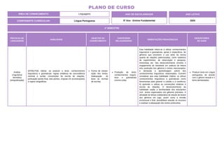 ÁREA DE CONHECIMENTO: Linguagens
PLANO DE CURSO
COMPONENTE CURRICULAR: Língua Portuguesa
ANO LETIVO
2024
4º BIMESTRE
ANO DE ESCOLARIDADE
5º Ano - Ensino Fundamental
PRÁTICAS DE
LINGUAGENS
HABILIDADE
OBJETOS DO
CONHECIMENTO
CONTEÚDOS
RELACIONADOS
ORIENTAÇÕES PEDAGÓGICAS
DESCRITORES
DO SAEB
Análise
Linguística/
Semiótica
(ortografização)
(EF05LP26) Utilizar, ao produzir o texto, conhecimentos
linguísticos e gramaticais: regras sintáticas de concordância
nominal e verbal, convenções de escrita de citações,
pontuação (ponto final, dois-pontos, vírgulas em enumerações)
e regras ortográficas.
Forma de compo-
sição dos textos.
(Adequação do
texto às normas
de escrita).
Produção de texto:
conhecimentos linguís-
ticos e gramaticais
(norma culta).
Esta habilidade refere-se a utilizar conhecimentos
linguísticos e gramaticais, gerais e específicos, de
gêneros que envolvem o uso tanto da norma
quanto de citações padronizadas, como relatórios
de experimentos, de observação e pesquisa,
entrevistas etc. Seu desenvolvimento envolve o
engajamento do estudante em práticas de leitura
e/ou produção dos gêneros e textos mencionados;
e demanda a aprendizagem prévia dos
conhecimentos linguísticos relacionados. Convém
considerar que esta habilidade implica: a) utilizar
conhecimentos linguísticos e gramaticais como
ferramentas para garantir a coesão e a coerência;
b) aprender e utilizar as convenções relativas à
escrita de citações. O desenvolvimento da
habilidade supõe a familiaridade dos estudantes
com textos organizados nos gêneros previstos. A
atividade de leitura colaborativa de estudo de textos
dos gêneros em jogo, assim como a revisão
processual e final, possibilitam estudar os recursos
e analisar a adequação dos textos produzidos.
Produzir texto em Língua
portuguesa, de acordo
com o gênero textual e o
tema demandados.
 
