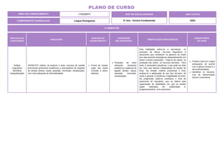 ÁREA DE CONHECIMENTO: Linguagens
PLANO DE CURSO
COMPONENTE CURRICULAR: Língua Portuguesa
ANO LETIVO
2024
4º BIMESTRE
ANO DE ESCOLARIDADE
5º Ano - Ensino Fundamental
PRÁTICAS DE
LINGUAGENS
HABILIDADE
OBJETOS DO
CONHECIMENTO
CONTEÚDOS
RELACIONADOS
ORIENTAÇÕES PEDAGÓGICAS
DESCRITORES
DO SAEB
Análise
Linguística/
Semiótica
(ortografização)
(EF05LP27) Utilizar, ao produzir o texto, recursos de coesão
pronominal (pronomes anafóricos) e articuladores de relações
de sentido (tempo, causa, oposição, conclusão, comparação),
com nível adequado de informatividade.
Forma de compo-
sição dos textos
(Coesão e articu-
ladores).
Produção de texto
utilizando pronomes
anafóricos e palavras de
ligação (tempo, causa,
oposição, conclusão,
comparação).
Esta habilidade refere-se a reconhecer, no
processo de leitura, recursos linguísticos e
discursivos que constituem os gêneros de modo
que seja possível empregá-los adequadamente nos
textos a serem produzidos. Trata-se de utilizar, na
produção dos textos, os recursos previstos. Para
tanto, é necessário estudá-los, o que pode ser feito
por meio das leituras colaborativas de estudo de
texto. Na revisão coletiva processual e final,
analisa-se a adequação do uso dos recursos, de
modo a garantir a coerência e legibilidade do texto.
Na progressão, pode-se considerar o nível de
autonomia do estudante, que se efetiva pela
organização de habilidades em que as tarefas
sejam realizadas em colaboração e,
progressivamente, com autonomia.
Produzir texto em Língua
portuguesa, de acordo
com o gênero textual e o
tema demandados.
Identificar os mecanis-
mos de referenciação
lexical e pronominal.
 