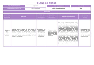 ÁREA DE CONHECIMENTO: Linguagens
PLANO DE CURSO
COMPONENTE CURRICULAR: Língua Portuguesa
ANO LETIVO
2024
4º BIMESTRE
ANO DE ESCOLARIDADE
5º Ano - Ensino Fundamental
PRÁTICAS DE
LINGUAGENS
HABILIDADE
OBJETOS DO
CONHECIMENTO
CONTEÚDOS
RELACIONADOS
ORIENTAÇÕES PEDAGÓGICAS
DESCRITORES
DO SAEB
Produção de
Texto
(escrita
compartilhada e
autônoma)
(EF35LP08) Utilizar, ao produzir um texto, recursos de
referenciação (por substuição lexical ou por pronomes
pessoais, possessivos e demonstravos), vocabulário
apropriado ao gênero, recursos de coesão pronominal
(pronomes anafóricos) e articuladores de relações de sendo
(tempo, causa, oposição, conclusão, comparação), com nível
suficiente de informatividade.
Construção do
sistema alfabético.
Estabelecimento
de relações anafó-
ricas na referen-
ciação e constru-
ção da coesão.
Produção de texto -
utilizando pronomes
anafóricos e palavras de
ligação (tempo, causa,
oposição, conclusão,
comparação).
Esta é uma habilidade fundamental para a
construção do texto, especialmente no que diz
respeito à coesão e à coerência. Seu foco é usar o
recurso da referenciação em situação de produção
de textos. Assim, é possível propor habilidades
que antecedam a autonomia no uso dos recursos
de produção textual e envolvam, por exemplo,
analisar a presença de referenciação em textos
lidos, observando os efeitos de sentido produzidos.
É possível desmembrar a habilidade propondo
habilidades específicas para o uso da referenciação
e dos organizadores textuais (tempo, causa etc.).
Pode-se tratar esta habilidade visando
contextualizar as atividades de revisão processual
e final, quando se analisa a pertinência da
utilização de recursos coesivos em função das
intenções de significação, procurando tanto evitar
problemas de compreensão pelo leitor quanto
garantir a coerência do texto.
Produzir texto em Língua
portuguesa, de acordo
com o gênero textual e o
tema demandados.
Identificar os mecanis-
mos de referenciação
lexical e pronominal.
 