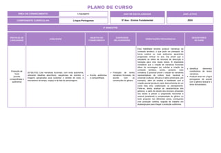 ÁREA DE CONHECIMENTO: Linguagens
PLANO DE CURSO
COMPONENTE CURRICULAR: Língua Portuguesa
ANO LETIVO
2024
4º BIMESTRE
ANO DE ESCOLARIDADE
5º Ano - Ensino Fundamental
PRÁTICAS DE
LINGUAGENS
HABILIDADE
OBJETOS DO
CONHECIMENTO
CONTEÚDOS
RELACIONADOS
ORIENTAÇÕES PEDAGÓGICAS
DESCRITORES
DO SAEB
Produção de
Texto
(escrita
compartilhada e
autônoma)
(EF35LP25) Criar narrativas ficcionais, com certa autonomia,
utilizando detalhes descritivos, sequências de eventos e
imagens apropriadas para sustentar o sentido do texto, e
marcadores de tempo, espaço e de fala de personagens.
Escrita autônoma
e compartilhada.
Produção de textos
narrativos ficcionais, de
acordo com as
convenções do gênero.
Esta habilidade envolve produzir narrativas de
conteúdo temático, o que pode ser planejado de
forma coletiva ou mais autônoma, garantindo
progressão vertical no ano. Ela prevê que o
estudante se utilize de recursos de descrição e
narração para criar esses textos. É importante
considerar que a criação de narrativas ficcionais
difere da recontagem por solicitar a criação de
conteúdo temático, sendo, portanto, mais
complexa. É possível prever o estudo de narrativas
representativas da cultura local, nacional e
universal (culturas africana e latino-americana, por
exemplo), além de ampliar a habilidade com a
criação parcial (produzir parte desconhecida de um
conto lido) e/ou colaboração no planejamento.
Pode-se, ainda, analisar as características dos
gêneros, a partir do estudo dos recursos presentes
nos textos e prever a progressão horizontal e
vertical (ampliando a complexidade do gênero ou
texto proposto nos diferentes anos), começando
com produção coletiva, seguida de trabalho em
duplas/grupos para chegar à produção autônoma.
Identificar elementos
constitutivos de textos
narrativos.
Produzir texto em Língua
portuguesa, de acordo
com o gênero textual e o
tema demandados.
 