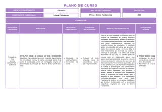 ÁREA DE CONHECIMENTO: Linguagens
PLANO DE CURSO
COMPONENTE CURRICULAR: Língua Portuguesa
ANO LETIVO
2024
4º BIMESTRE
ANO DE ESCOLARIDADE
5º Ano - Ensino Fundamental
PRÁTICAS DE
LINGUAGENS
HABILIDADE
OBJETOS DO
CONHECIMENTO
CONTEÚDOS
RELACIONADOS
ORIENTAÇÕES PEDAGÓGICAS
DESCRITORES
DO SAEB
Produção de
Texto
(escrita
compartilhada e
autônoma)
(EF35LP07) Utilizar, ao produzir um texto, conhecimentos
linguísticos e gramaticais, tais como ortografia, regras básicas
de concordância nominal e verbal, pontuação (ponto final,
ponto de exclamação, ponto de interrogação, vírgulas em
enumerações) e pontuação do discurso direto, quando for o
caso.
Construção do
sistema alfabético.
Convenções da
escrita.
Produção de texto:
ortografia, regras de
concordância, pontua-
ção e expressividade.
Trata-se de uma habilidade que envolve todo um
conjunto de habilidades de análise linguística
(ortográfica, morfossintática, sintática e semântica)
e de conhecimentos específicos a elas associados,
para serem adequadamente colocadas em
produções textuais dos estudantes. A habilidade
poderá ser antecedida por outras, que envolvam a
análise dos recursos citados em textos lidos de
modo independente (por exemplo, ao analisar a
presença de pontuação e os efeitos de sentido
decorrentes do seu uso). O trabalho pode ser
previsto tanto em colaboração quanto com
autonomia, progressivamente, a partir do momento
em que os estudantes compreendam as regras do
sistema de escrita. Recomenda-se a previsão, para
os dois primeiros anos, de desenvolver habilidades
de análise e aprendizagem dos conhecimentos
linguísticos aqui implicados. No caso da ortografia,
pode-se propor habilidades que envolvam a
análise, reflexão e utilização das regularidades
diretas e contextuais nos anos iniciais, após a
aquisição da base alfabética; e as regularidades
morfológico-gramaticais nos anos finais.
Paralelamente, podem ser propostas habilidades
que envolvam familiarização com as ocorrências
ortográficas irregulares ao longo do Ensino
Fundamental.
Produzir texto em Língua
portuguesa, de acordo
com o gênero textual e o
tema demandados.
Reconhecer os usos da
pontuação.
 