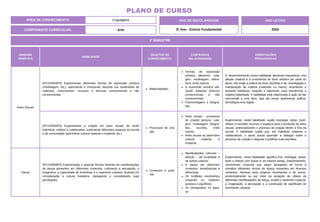 2º BIMESTRE
COMPONENTE CURRICULAR: Arte
ANO DE ESCOLARIDADE
5º Ano - Ensino Fundamental
ANO LETIVO
2024
PLANO DE CURSO
ÁREA DE CONHECIMENTO: Linguagens
UNIDADE
TEMÁTICA
HABILIDADE
OBJETOS DO
CONHECIMENTO
CONTEÚDOS
RELACIONADOS
ORIENTAÇÕES
PEDAGÓGICAS
Artes Visuais
(EF15AR04P5) Experimentar diferentes formas de expressão artística
(modelagem, etc.), apreciando e compondo, fazendo uso sustentável de
materiais, instrumentos, recursos e técnicas convencionais e não
convencionais.
Mateiralidades.
Formas de expressão
artística (desenho, cola-
gem, modelagem, dobra-
dura, entre outros).
A expressão artística utili-
zando materiais diversos
convencionais e não
convencionais.
Fotomontagens e fotogra-
fias.
O desenvolvimento desta habilidade demanda impulsionar uma
atitude criadora e a consciência do fazer artístico por parte do
aluno. Isto exige a prática de fazer escolhas e de, investigação e
manipulação da matéria (materiais ou meios), levantando e
testando hipóteses, fazendo e refazendo, para transformar a
matéria trabalhada. A habilidade está relacionada à ação de dar
concretude a uma obra, seja ela visual, audiovisual, gráfica,
tecnológica e/ou digital.
(EF15AR05P5) Experimentar a criação em artes visuais de modo
individual, coletivo e colaborativo, explorando diferentes espaços da escola
e da comunidade (patrimônio cultural material e imaterial, etc.).
Processos de cria-
ção.
Artes visuais – processos
de criação (pintura, cola-
gem, modelagem, fotogra-
fias, recortes, entre
outros).
Artes visuais no patrimônio
cultural material e
imaterial.
Experimentar, nesta habilidade, supõe investigar, testar, fazer,
refazer e escolher recursos e espaços para a produção de artes
visuais, potencializando o processo de criação dentro e fora da
escola. A habilidade supõe que, em trabalhos coletivos e
colaborativos, o aluno possa aprender a dialogar sobre o
processo de criação e negociar e justificar suas escolhas.
Dança
(EF15AR08P5) Experimentar e apreciar formas distintas de manifestações
da dança presentes em diferentes contextos, cultivando a percepção, o
imaginário, a capacidade de simbolizar e o repertório corporal, levando em
consideração a cultura brasileira, dialogando e consolidando suas
percepções.
Contextos e práti-
cas.
Manifestações culturais –
danças – da localidade e
de outras culturas.
A dança em diferentes
contextos: semelhanças e
diferenças.
Os múltiplos movimentos
corporais no cotidiano
(postura e equilíbrio).
As coreografias no espa-
ço.
Experimentar, nesta habilidade, significa fruir, investigar, testar,
fazer e refazer com prazer e, ao mesmo tempo, estranhamento,
movimentos corporais que sejam arranjados de forma a
constituir diferentes formas de dança, presentes em diversos
contextos. Apreciar seus próprios movimentos e de outros,
presencialmente ou por meio da projeção de vídeos de
diferentes manifestações da dança, amplia o repertório corporal,
a imaginação, a percepção e a construção de significado do
movimento corporal.
 