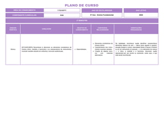 2º BIMESTRE
COMPONENTE CURRICULAR: Arte
ANO DE ESCOLARIDADE
5º Ano - Ensino Fundamental
ANO LETIVO
2024
PLANO DE CURSO
ÁREA DE CONHECIMENTO: Linguagens
UNIDADE
TEMÁTICA
HABILIDADE
OBJETOS DO
CONHECIMENTO
CONTEÚDOS
RELACIONADOS
ORIENTAÇÕES
PEDAGÓGICAS
Música
(EF15AR15BP5) Reconhecer e descrever os elementos constitutivos da
música (ritmo, melodia e harmonia) e as características de instrumentos
musicais variados através de vivências e recursos audiovisuais.
Materialidades.
Elementos constitutivos da
música (ritmo).
Características dos instru-
mentos musicais variados.
Criação de objetos sono-
ros com materiais
alternativos.
Na habilidade, reconhecer supõe identificar características
elementos básicos do som — altura (sons agudos e graves),
duração (longos e curtos), intensidade (fortes e fracos) e timbres
(a voz do instrumento ou pessoa) — e os elementos da música
— o ritmo, a melodia e a harmonia. Descrever supõe
representar(-se), por escrito ou oralmente, neste caso, o que
está sendo reconhecido.
 